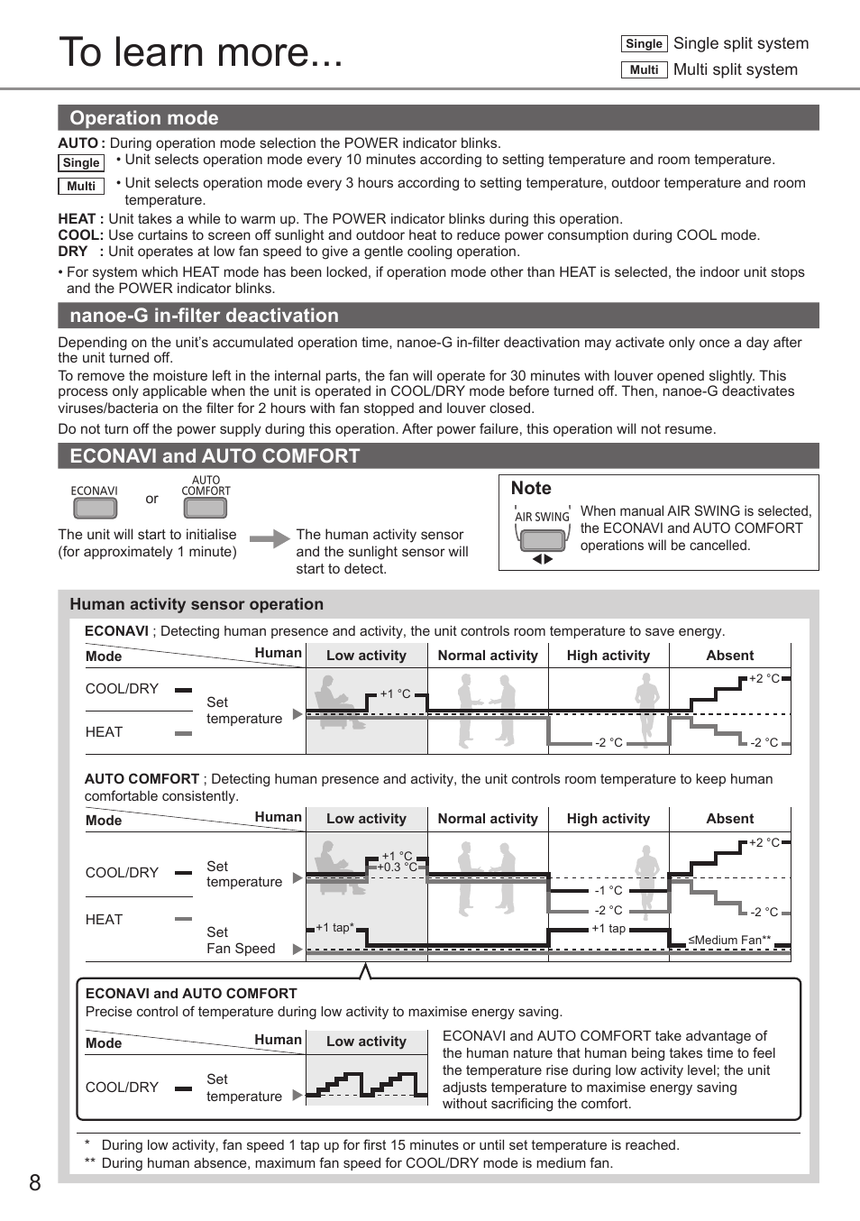 Operation mode, Nanoe-g in-fi lter deactivation, Econavi and auto comfort | Panasonic CUE12QKE User Manual | Page 8 / 64