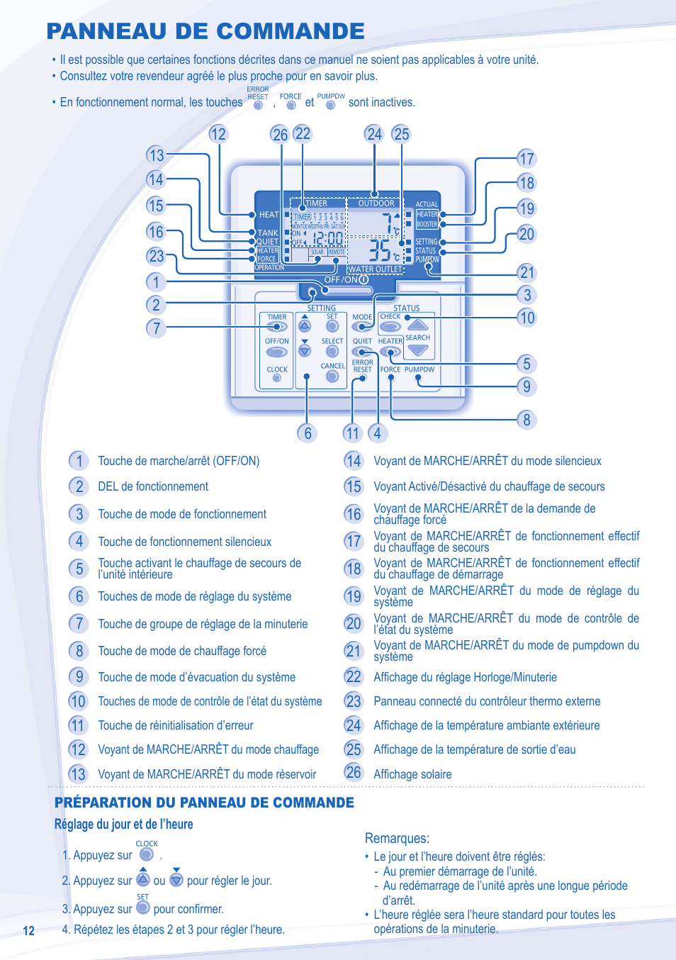 Panneau de commande | Panasonic WHSXF12D9E8 User Manual | Page 12 / 76