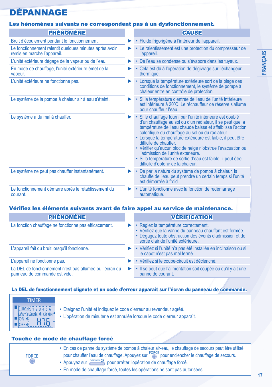 Dépannage | Panasonic WHSXF12D9E8 User Manual | Page 17 / 76