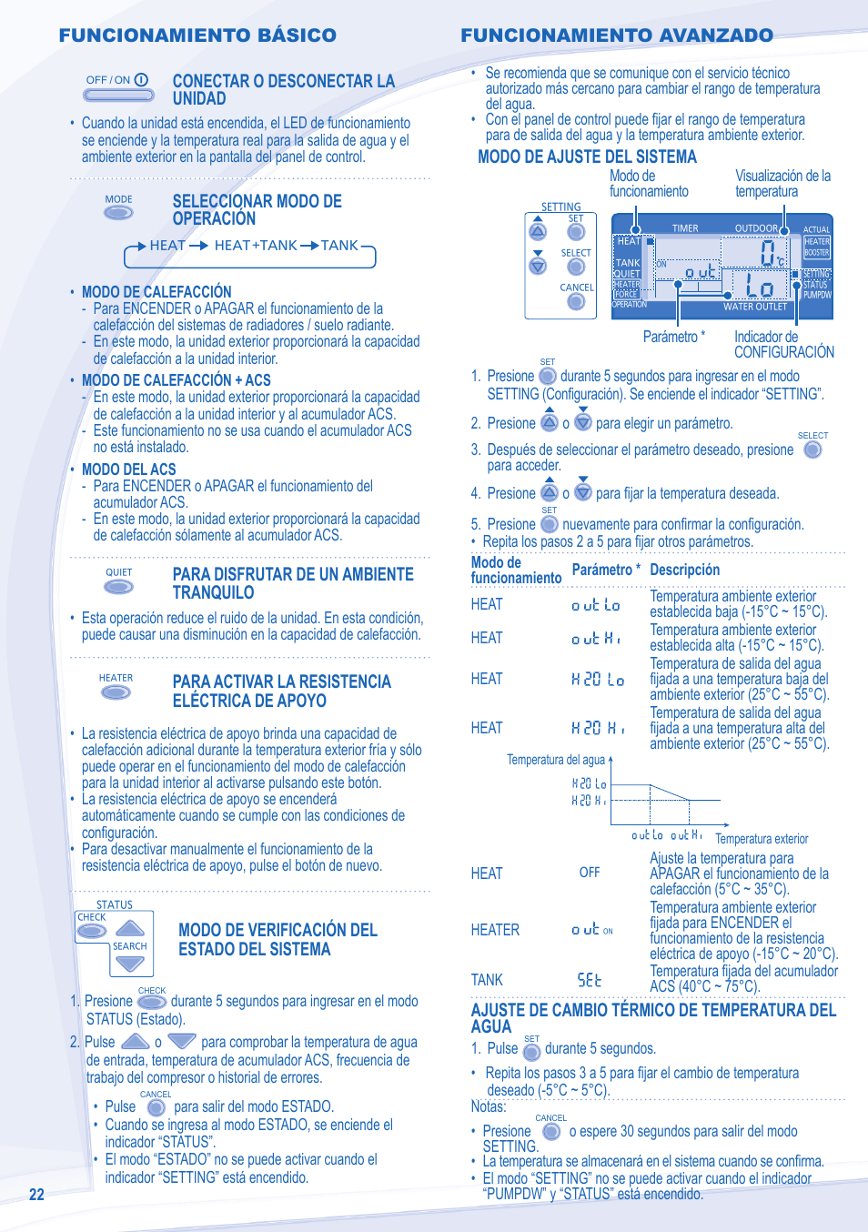Funcionamiento básico, Conectar o desconectar la unidad, Seleccionar modo de operación | Para disfrutar de un ambiente tranquilo, Para activar la resistencia eléctrica de apoyo, Modo de verificación del estado del sistema, Modo de ajuste del sistema, Ajuste de cambio térmico de temperatura del agua, Funcionamiento avanzado | Panasonic WHSXF12D9E8 User Manual | Page 22 / 76