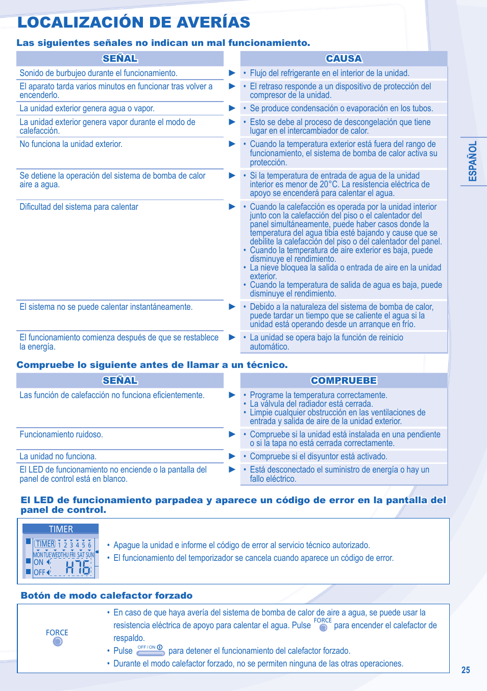 Localización de averías | Panasonic WHSXF12D9E8 User Manual | Page 25 / 76