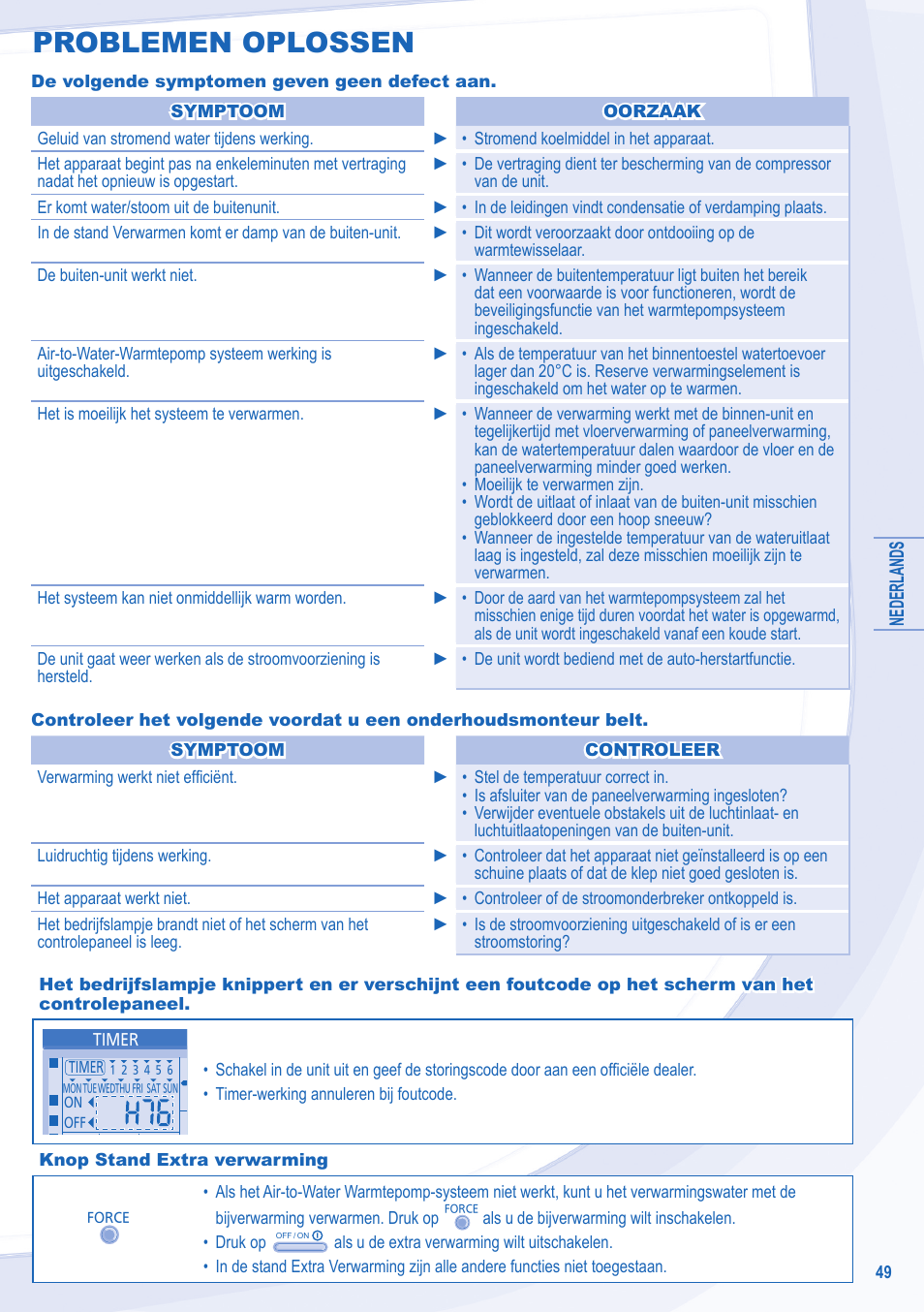 Problemen oplossen | Panasonic WHSXF12D9E8 User Manual | Page 49 / 76
