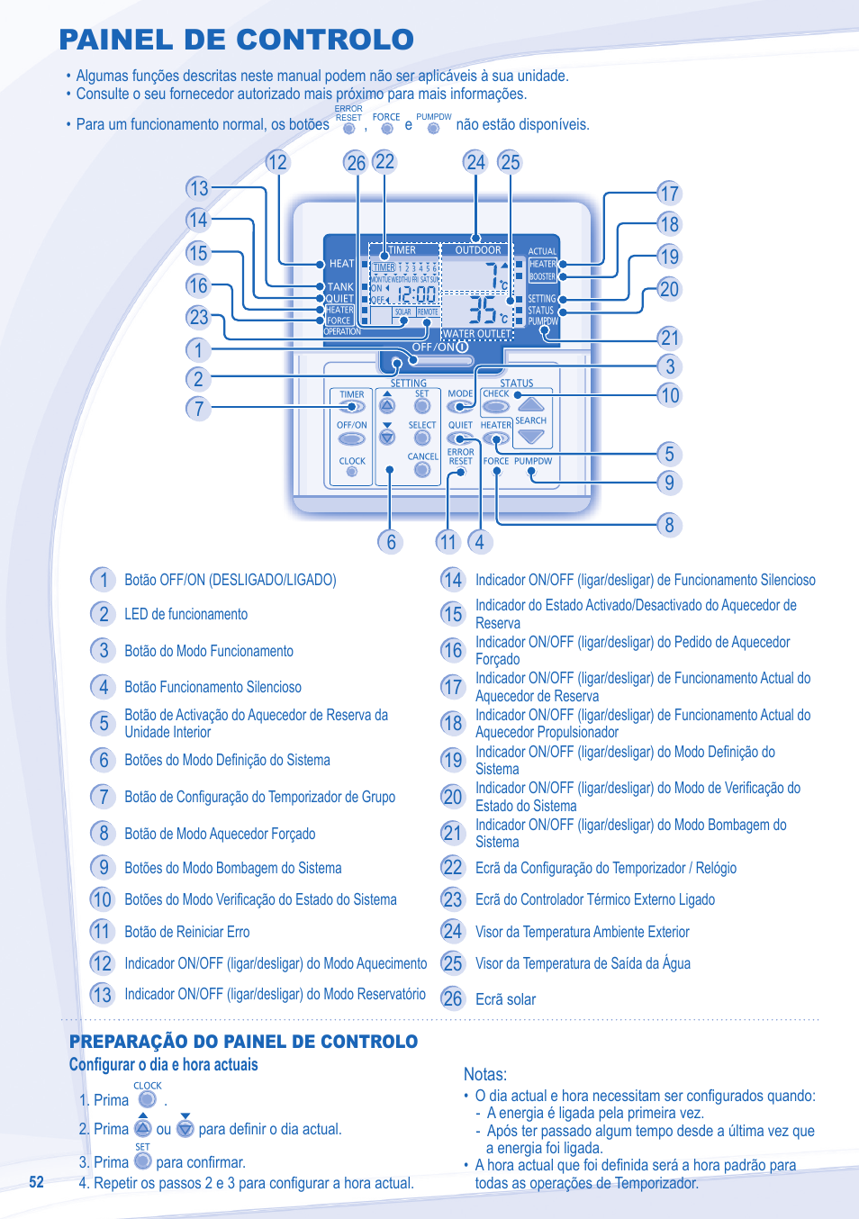 Painel de controlo | Panasonic WHSXF12D9E8 User Manual | Page 52 / 76