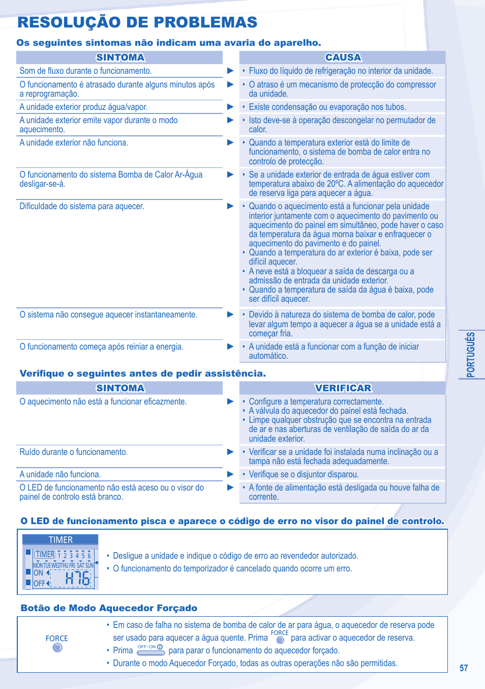 Resolução de problemas | Panasonic WHSXF12D9E8 User Manual | Page 57 / 76