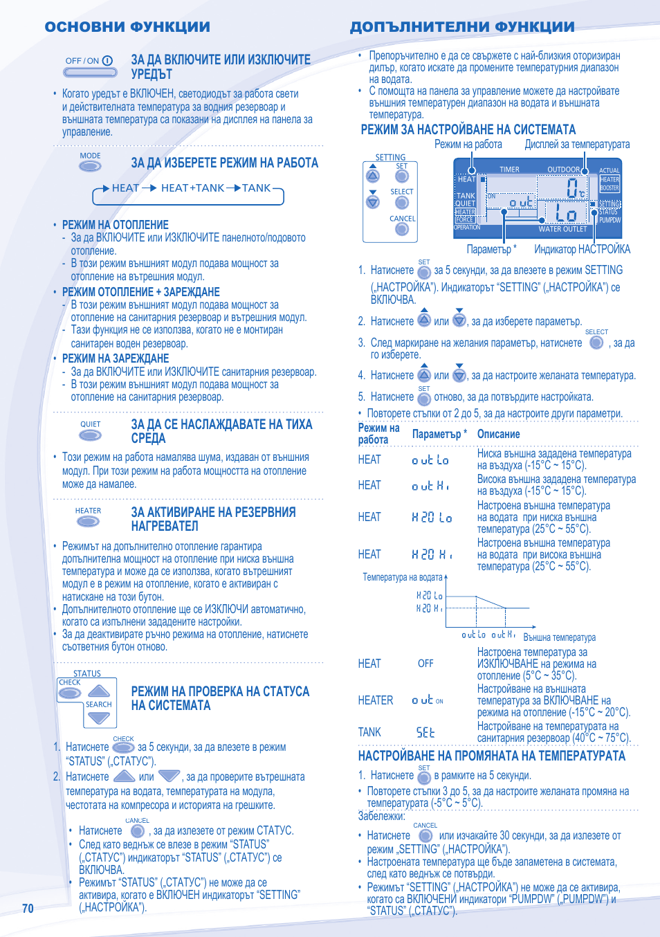 Основни функции, За да включите или изключите уредът, За да изберете режим на работа | За да се наслаждавате на тиха среда, За активиране на резервния нагревател, Режим на проверка на статуса на системата, Режим за настройване на системата, Настройване на промяната на температурата, Допълнителни функции | Panasonic WHSXF12D9E8 User Manual | Page 70 / 76