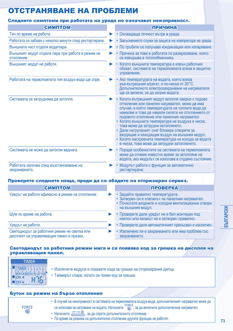 Отстраняване на проблеми | Panasonic WHSXF12D9E8 User Manual | Page 73 / 76