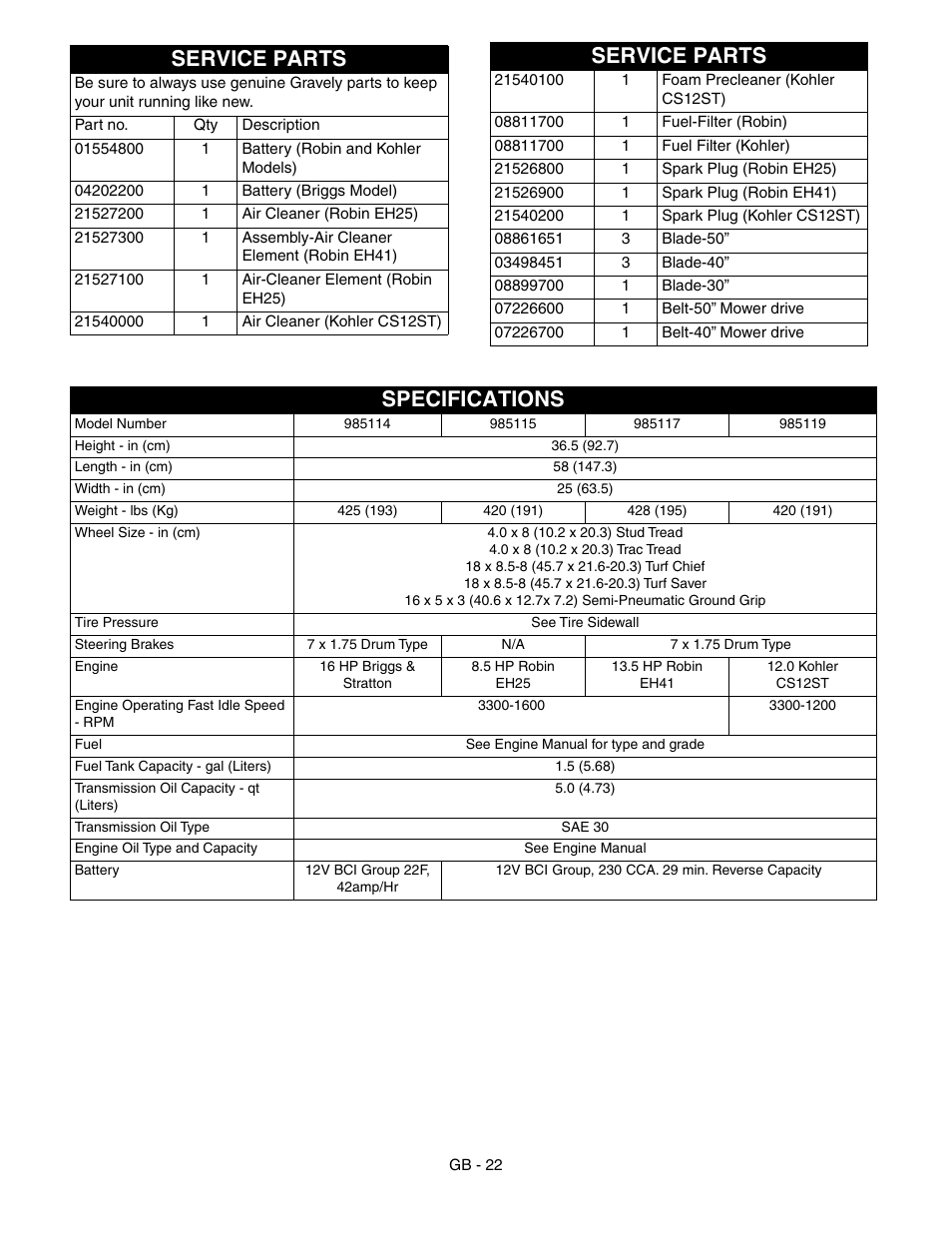 Service parts, Specifications, Service parts specifications | Ariens 985115 User Manual | Page 22 / 24