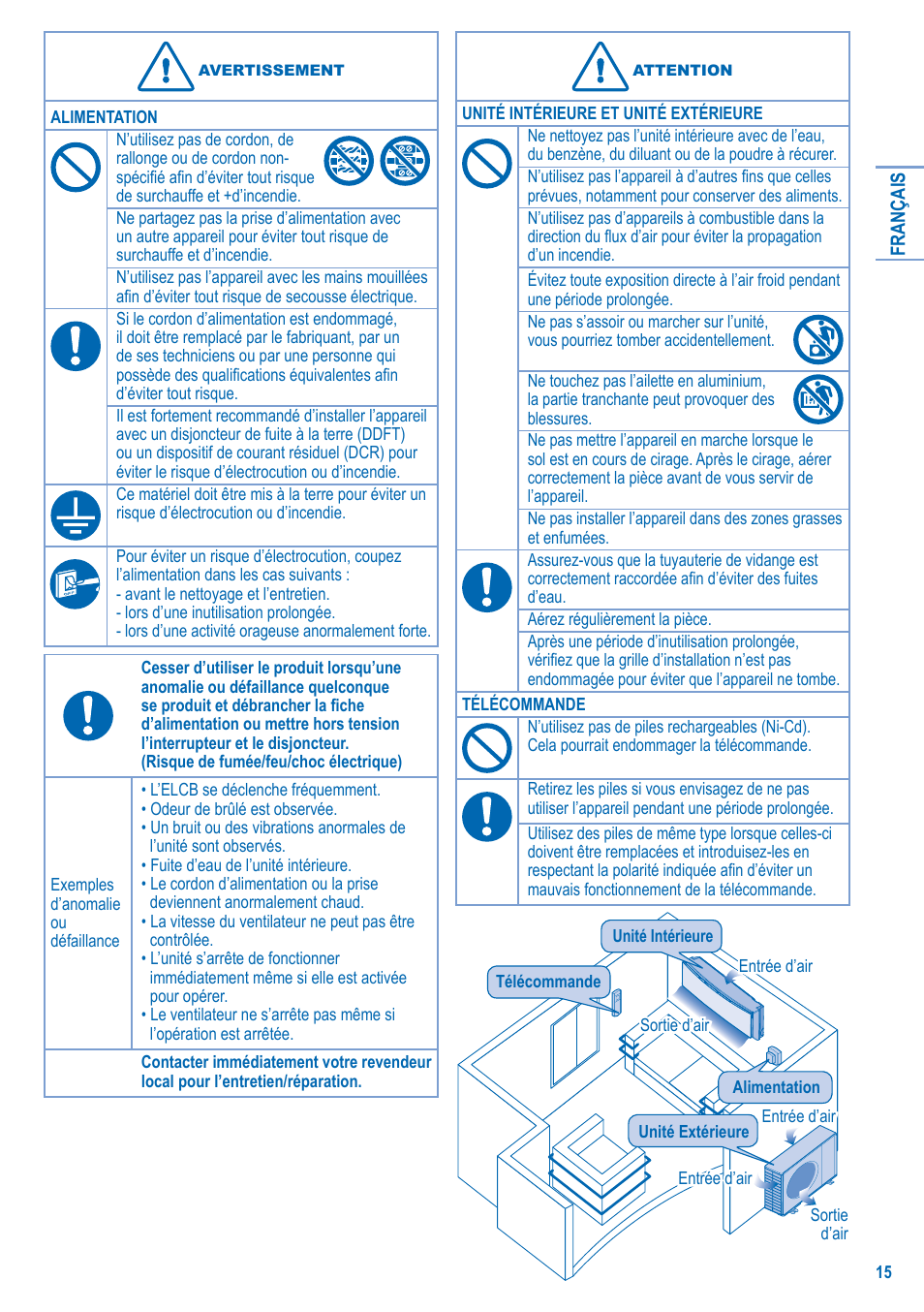 Panasonic U5LA1E5 User Manual | Page 15 / 112