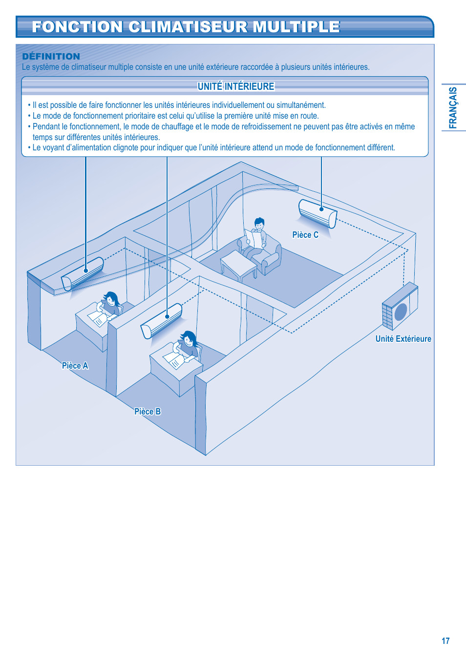 Fonction climatiseur multiple | Panasonic U5LA1E5 User Manual | Page 17 / 112