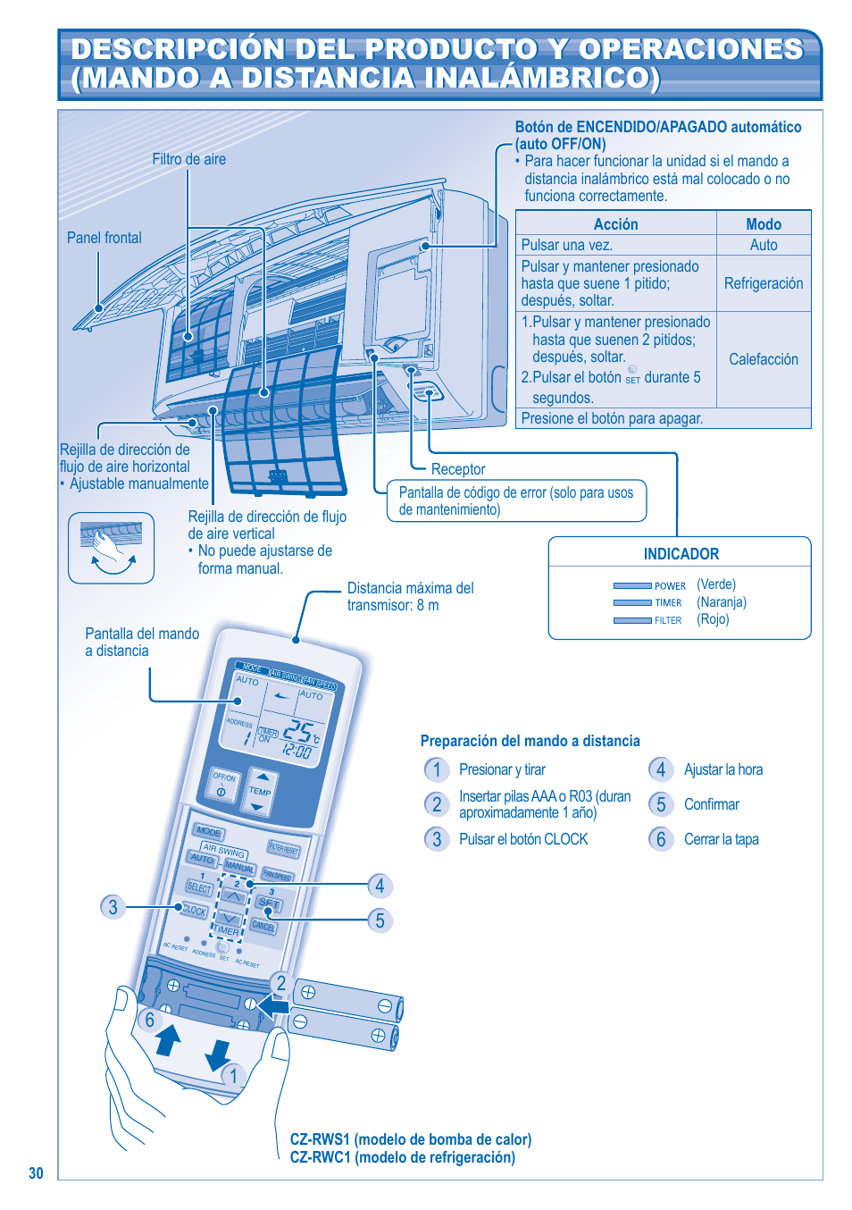 Panasonic U5LA1E5 User Manual | Page 30 / 112