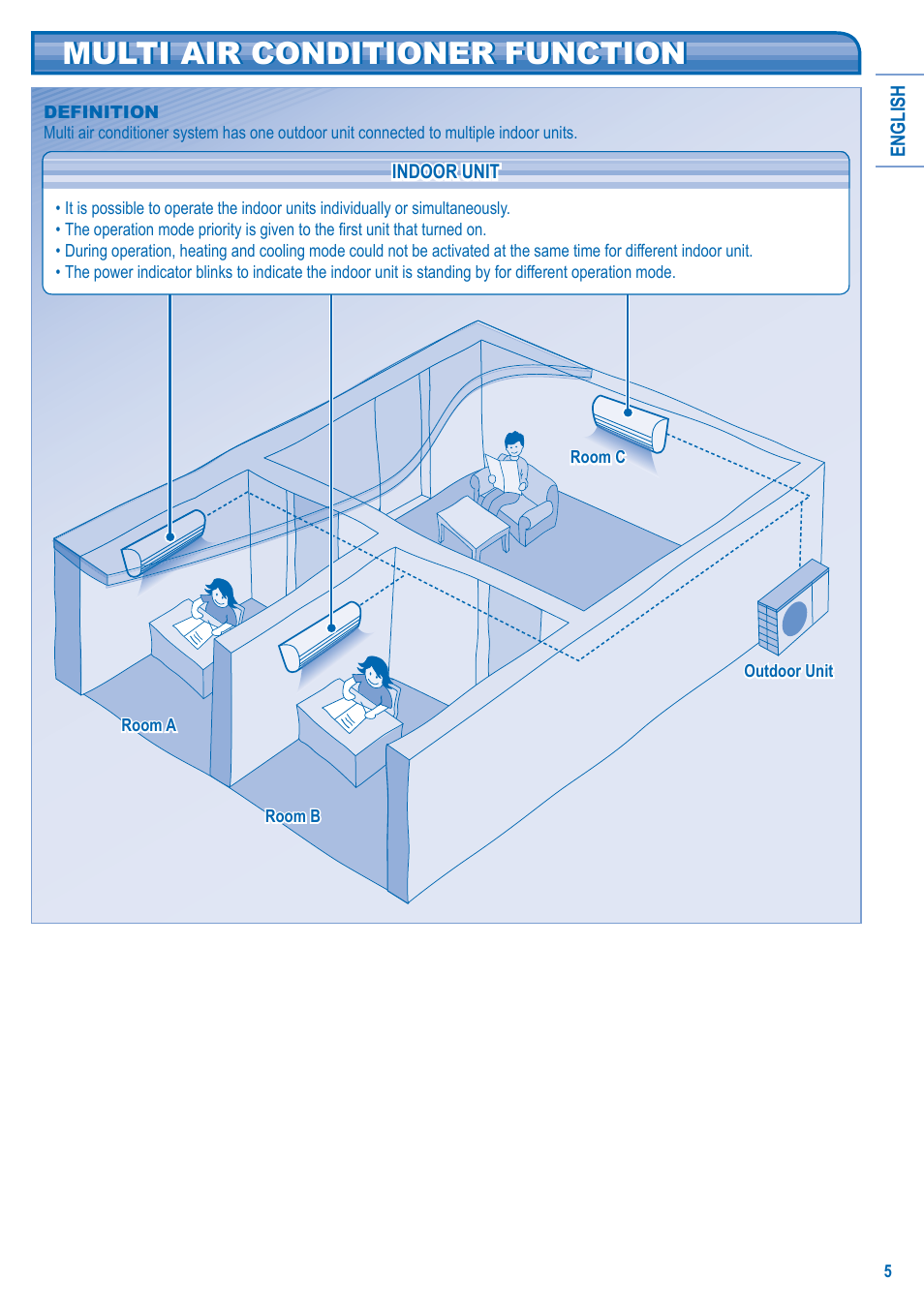 Multi air conditioner function | Panasonic U5LA1E5 User Manual | Page 5 / 112
