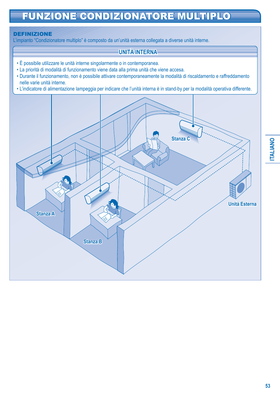 Funzione condizionatore multiplo | Panasonic U5LA1E5 User Manual | Page 53 / 112