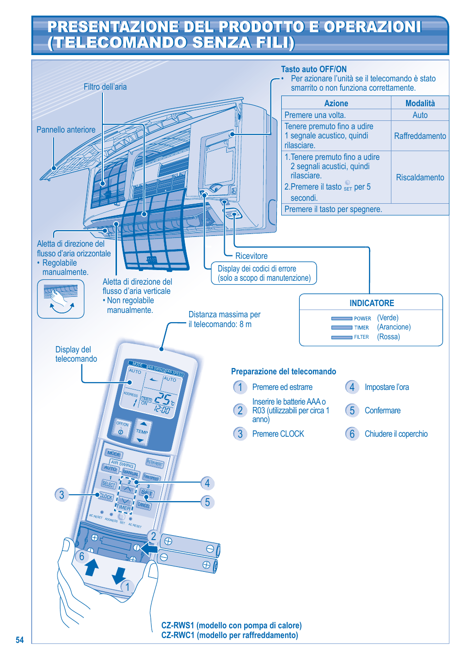 Panasonic U5LA1E5 User Manual | Page 54 / 112