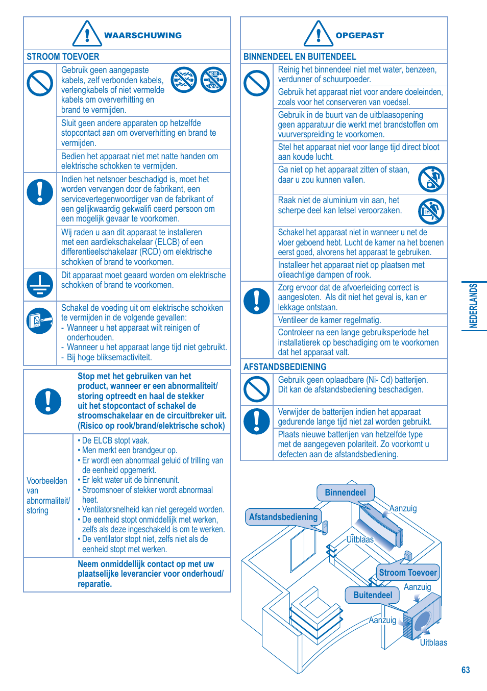 Panasonic U5LA1E5 User Manual | Page 63 / 112