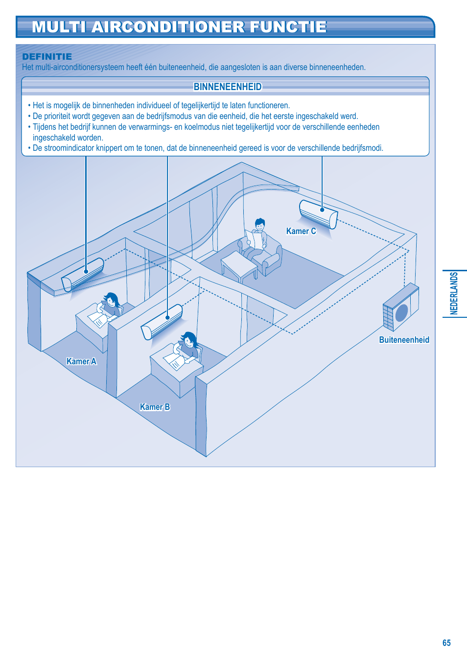 Multi airconditioner functie | Panasonic U5LA1E5 User Manual | Page 65 / 112