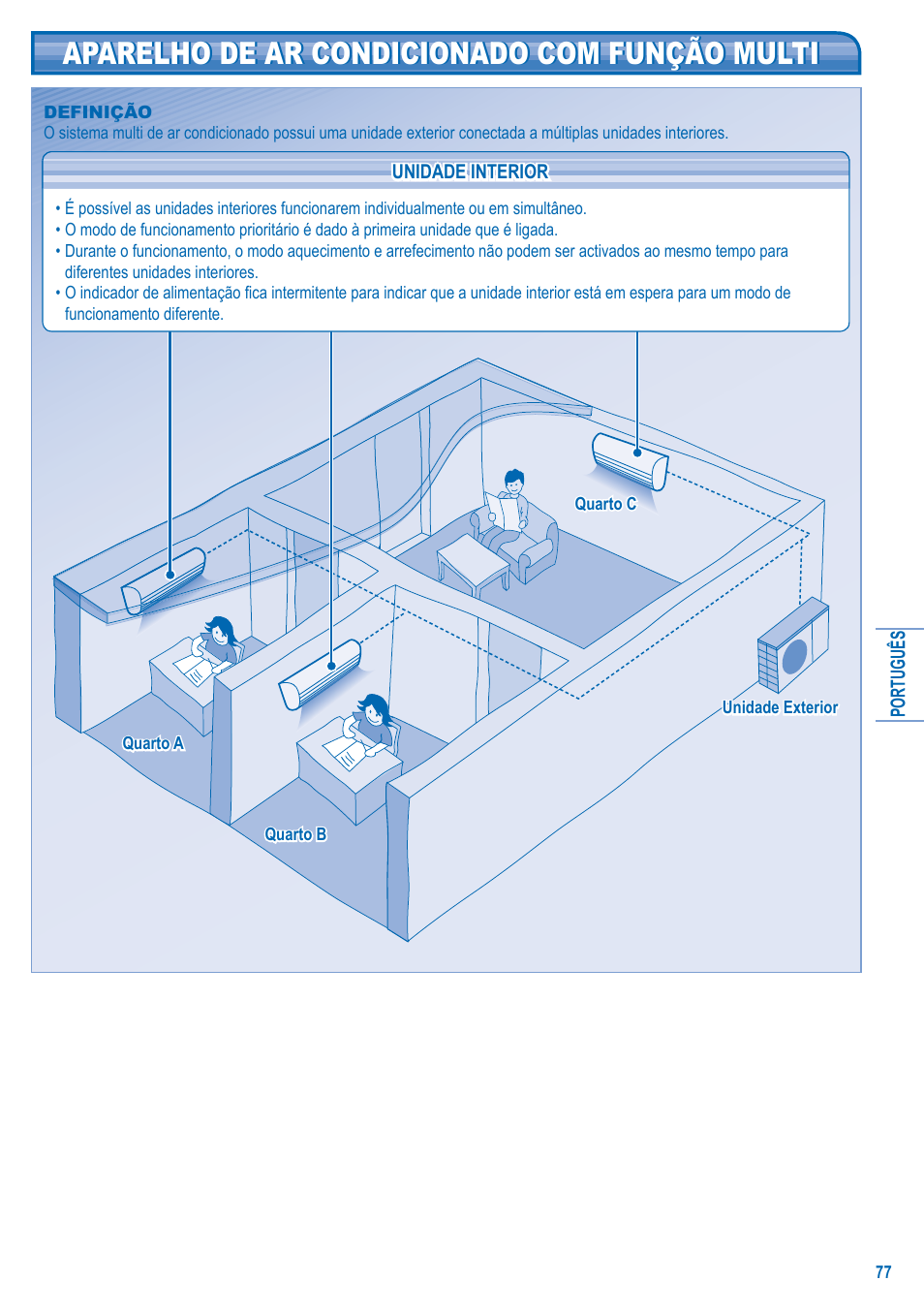 Aparelho de ar condicionado com função multi | Panasonic U5LA1E5 User Manual | Page 77 / 112