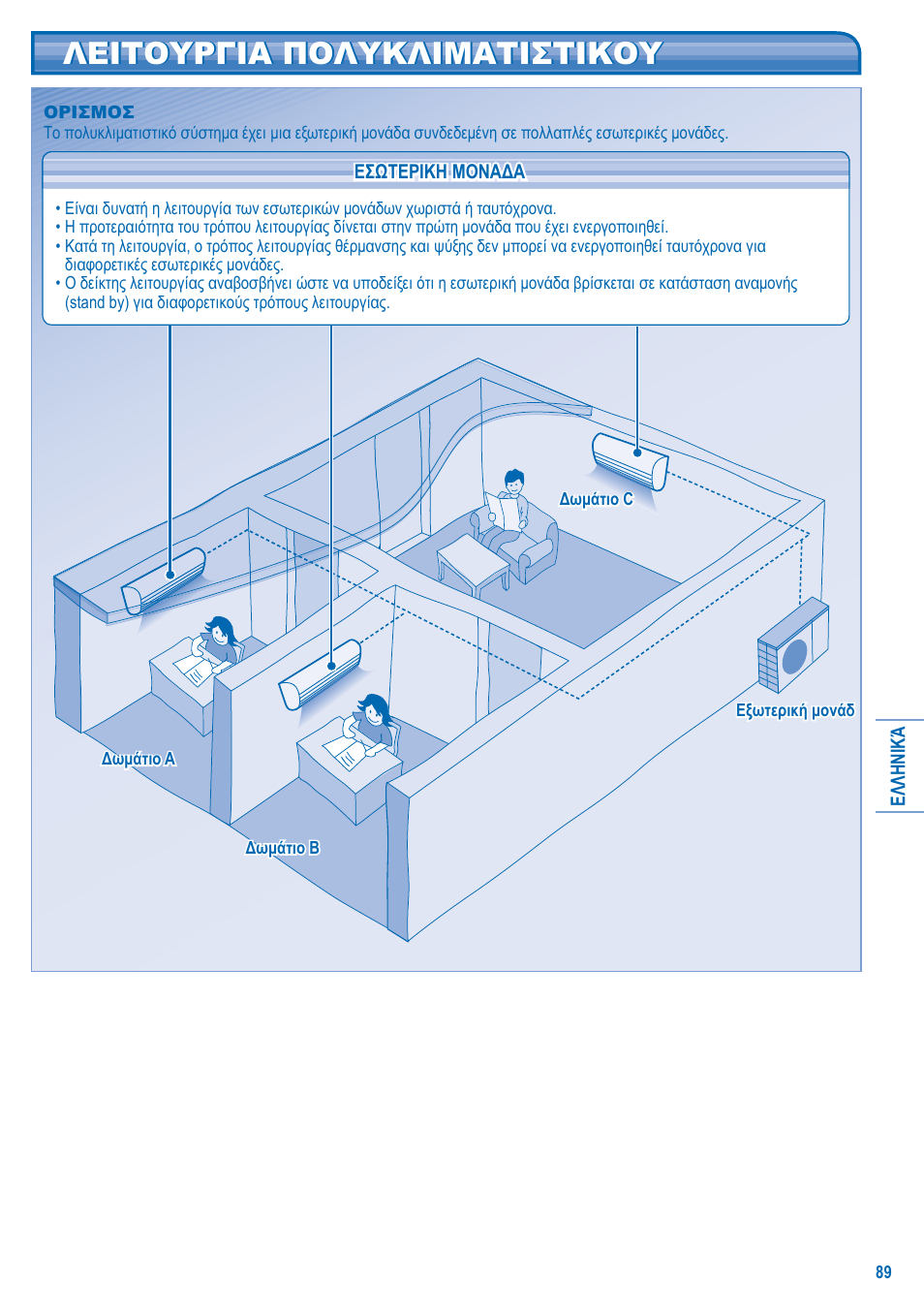 Λειτουργια πολυκλιματιστικου | Panasonic U5LA1E5 User Manual | Page 89 / 112