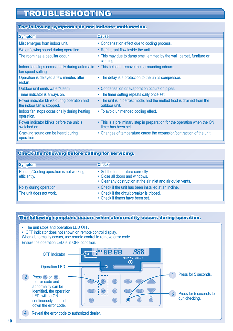 Troubleshooting | Panasonic CSE10KD3EA User Manual | Page 10 / 92
