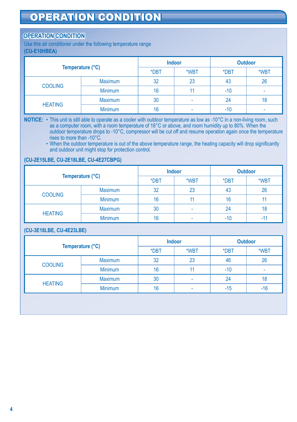 Operation condition | Panasonic CSE10KD3EA User Manual | Page 4 / 92