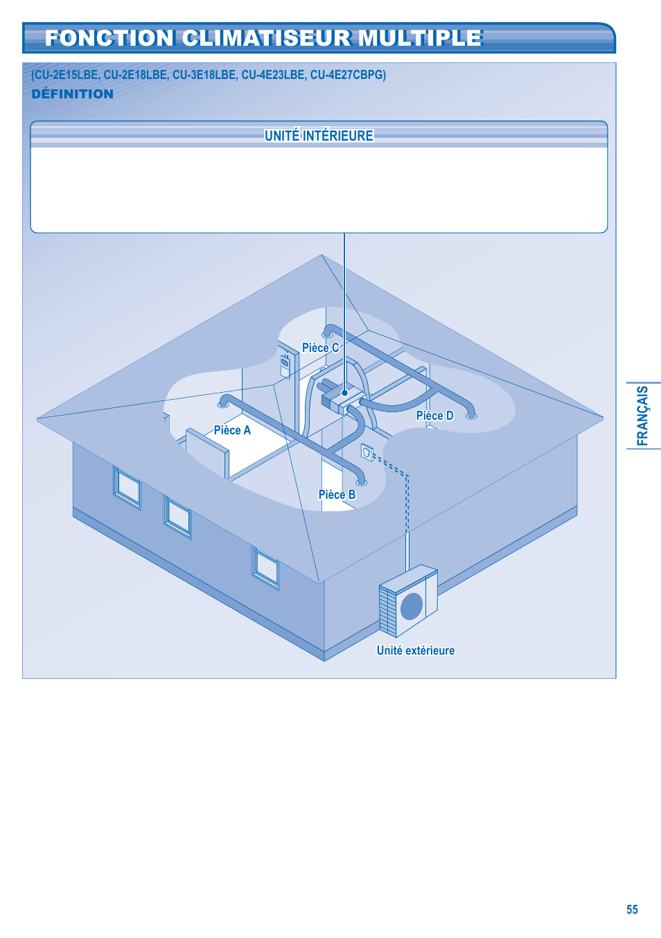 Fonction climatiseur multiple | Panasonic CSE10KD3EA User Manual | Page 55 / 92