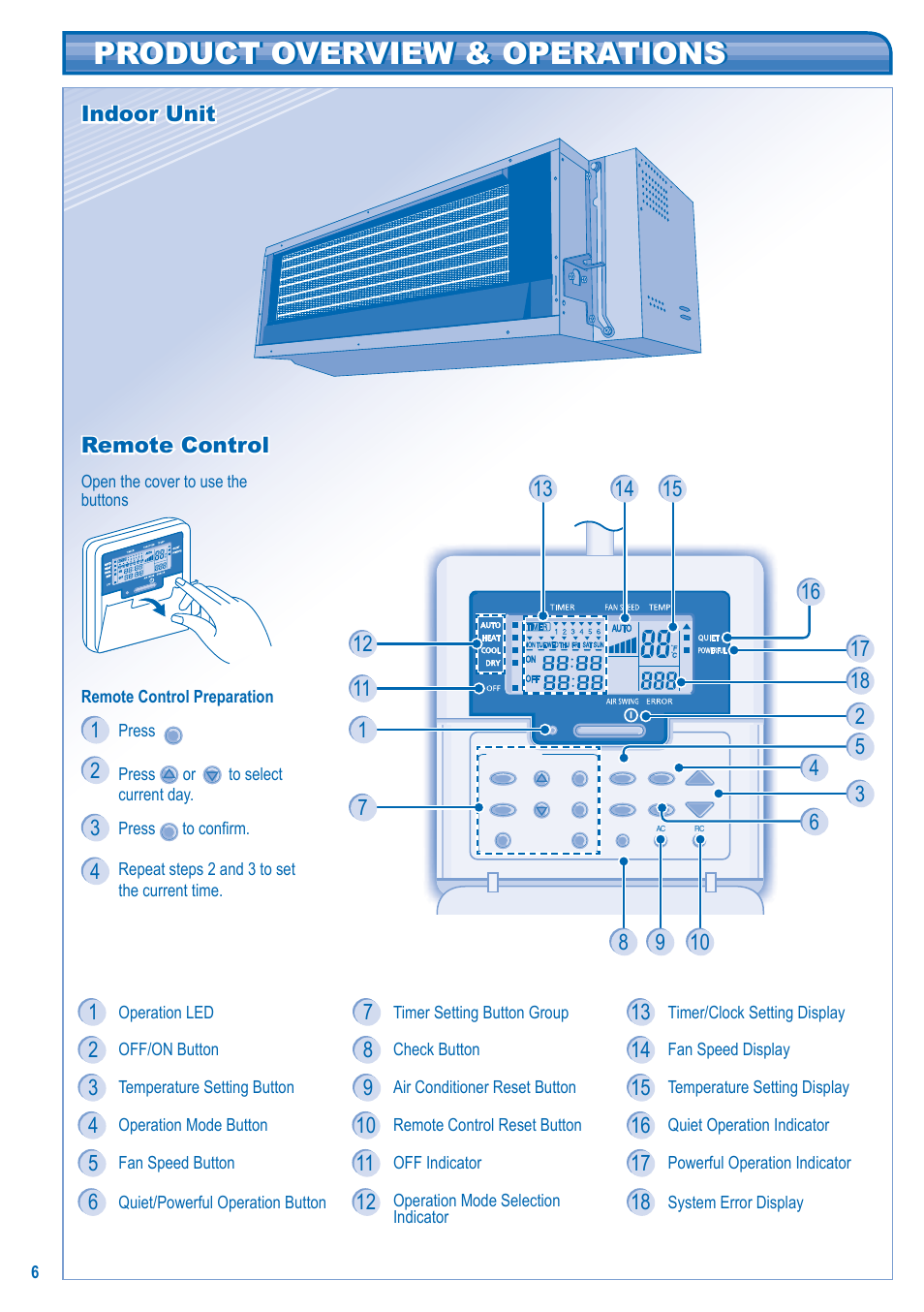 Product overview & operations, Indoor unit, Indoor unit remote control remote control | Panasonic CSE10KD3EA User Manual | Page 6 / 92