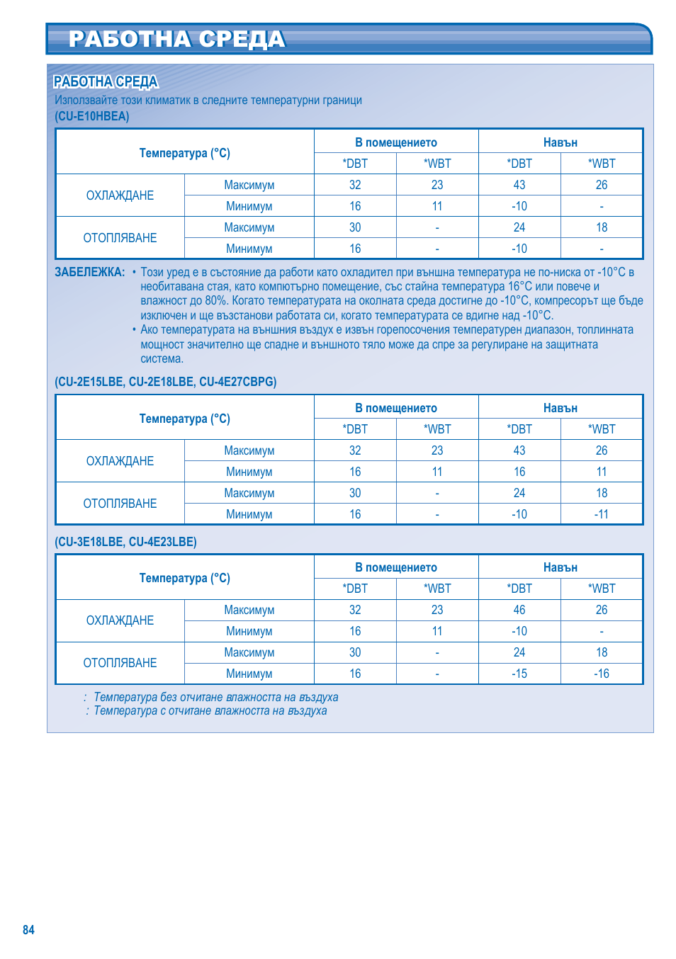 Работна среда | Panasonic CSE10KD3EA User Manual | Page 84 / 92