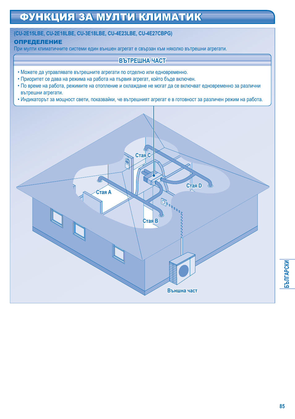 Функция за мулти климатик | Panasonic CSE10KD3EA User Manual | Page 85 / 92