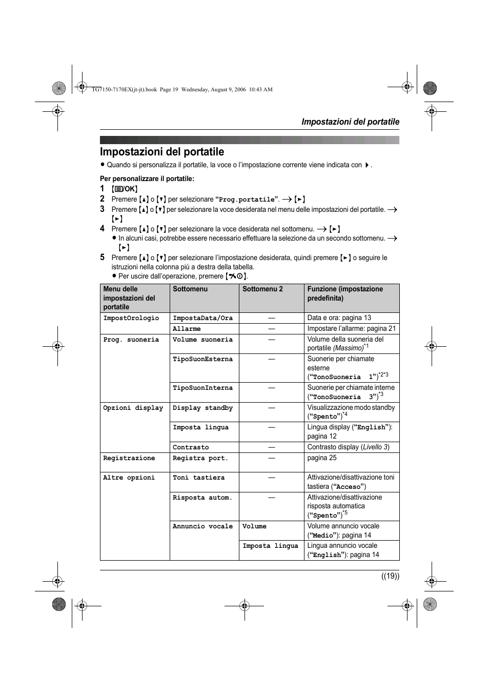 Impostazioni del portatile | Panasonic KXTG7150EX User Manual | Page 127 / 216