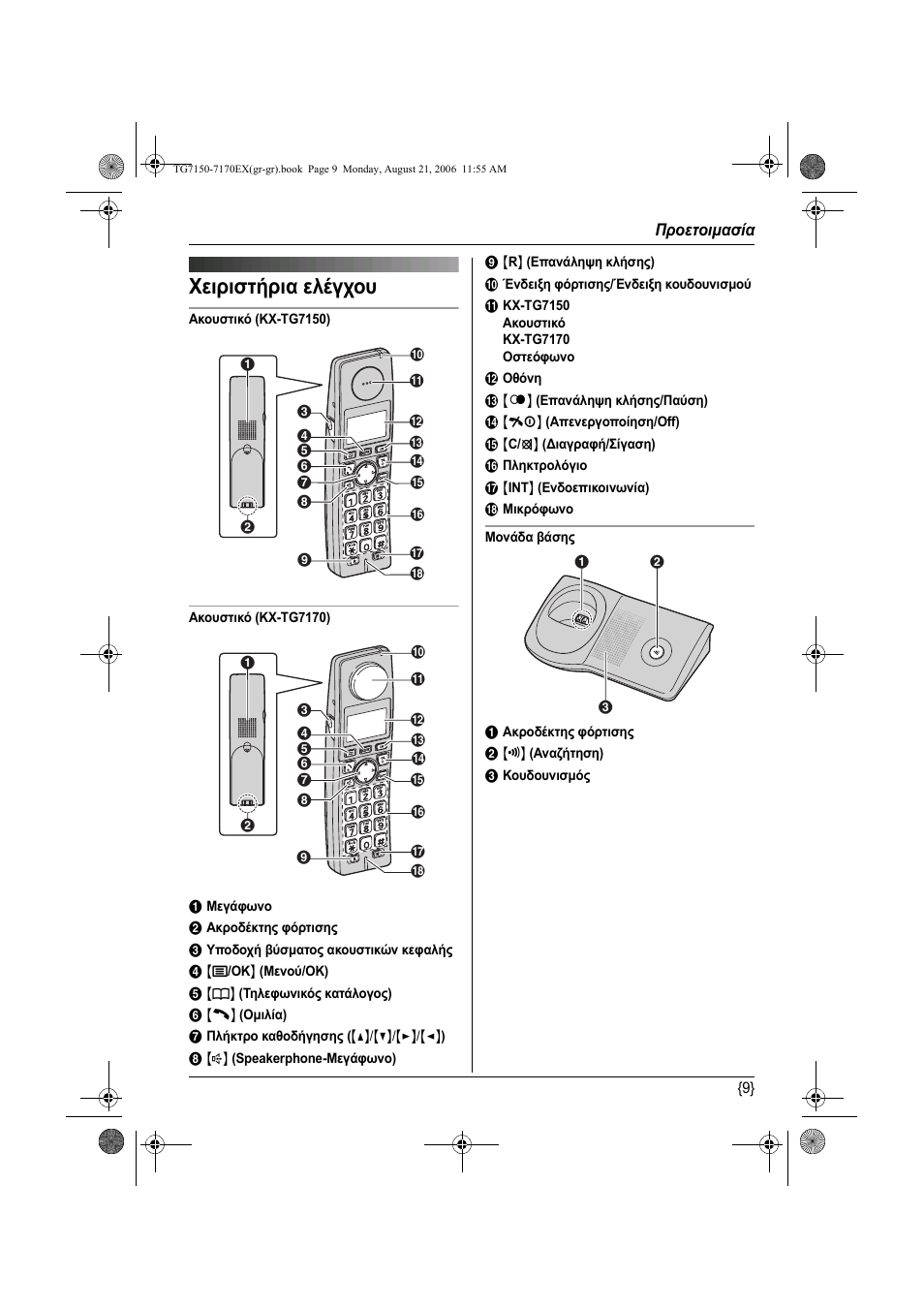 Ейсйуфчсйб елегчпх, Χειριστήρια ελέγχου | Panasonic KXTG7150EX User Manual | Page 189 / 216