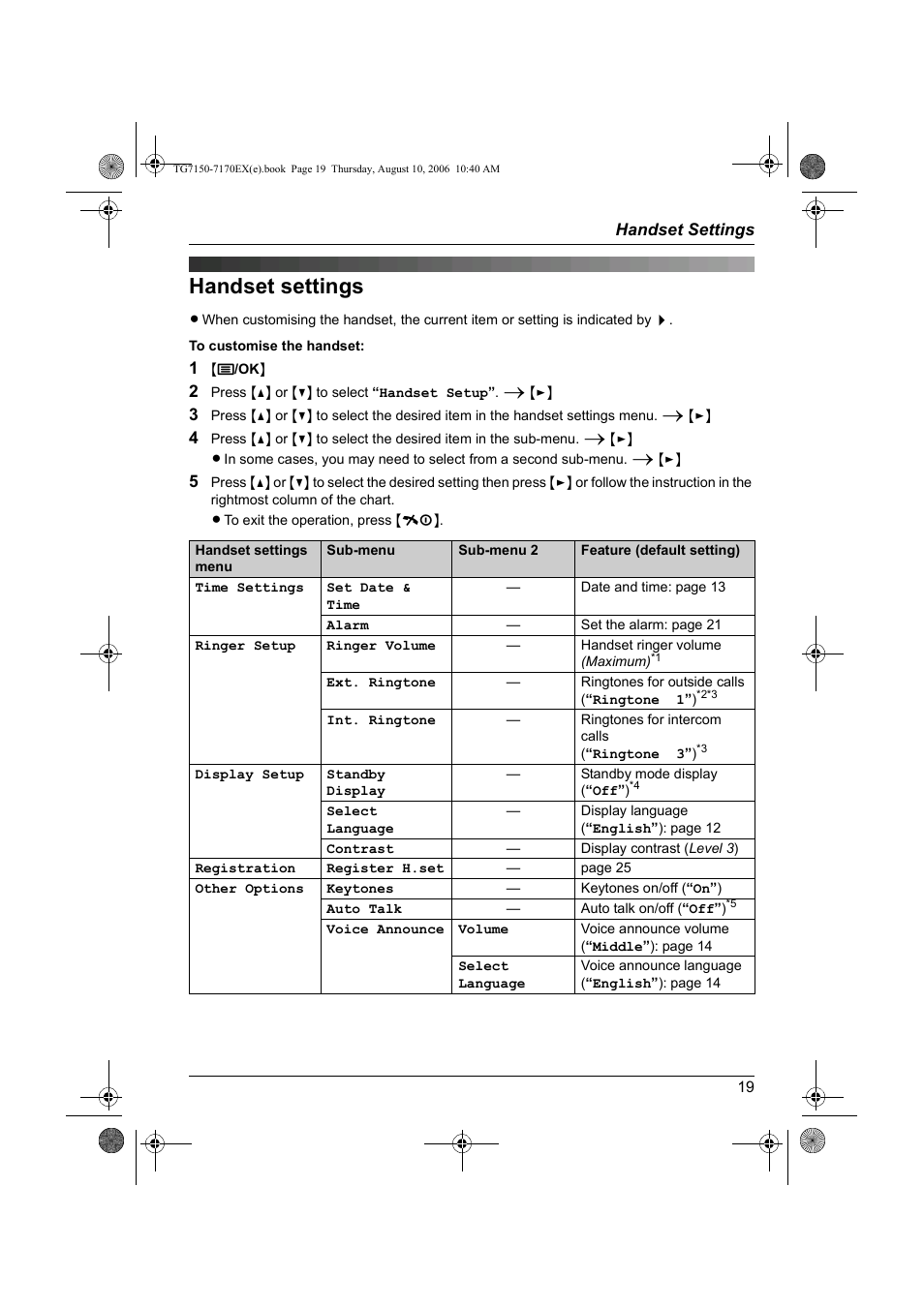 Handset settings, Mobilteil-einstellungen, Réglages du combiné | Impostazioni del portatile, Configuración de la unidad portátil, Схимяуейт бкпхуфйкпж | Panasonic KXTG7150EX User Manual | Page 19 / 216