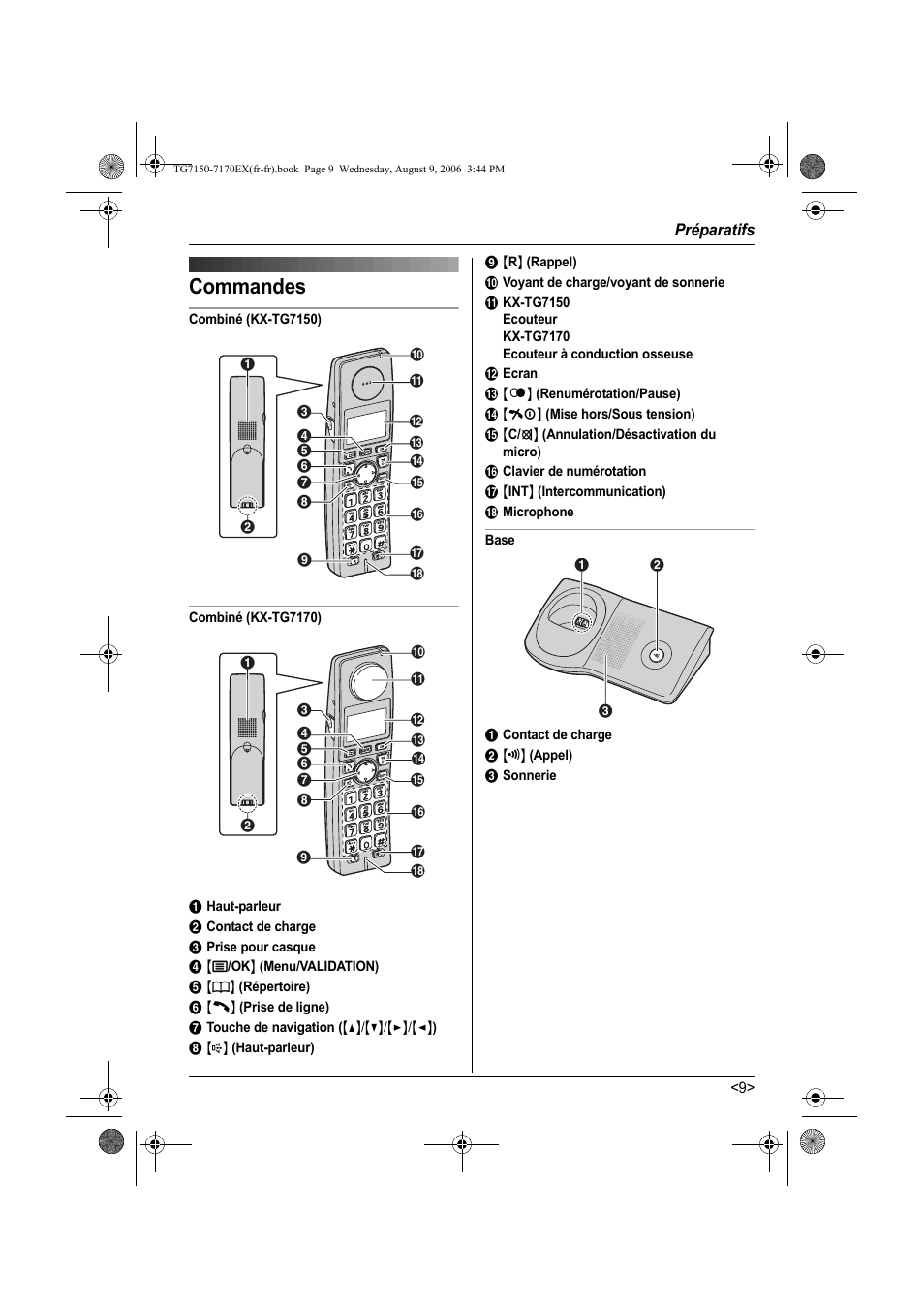 Commandes | Panasonic KXTG7150EX User Manual | Page 81 / 216