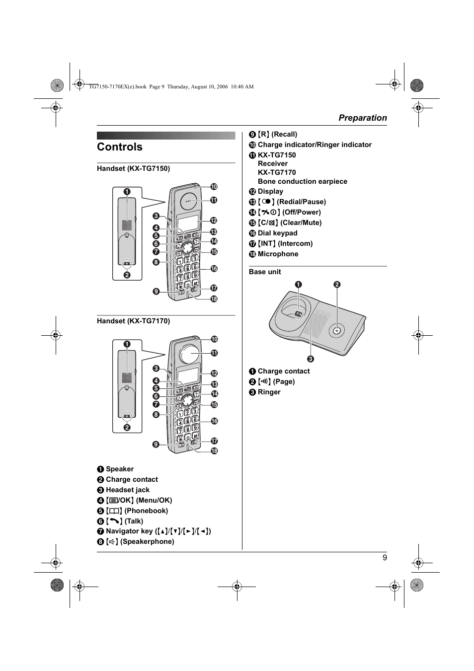 Controls | Panasonic KXTG7150EX User Manual | Page 9 / 216