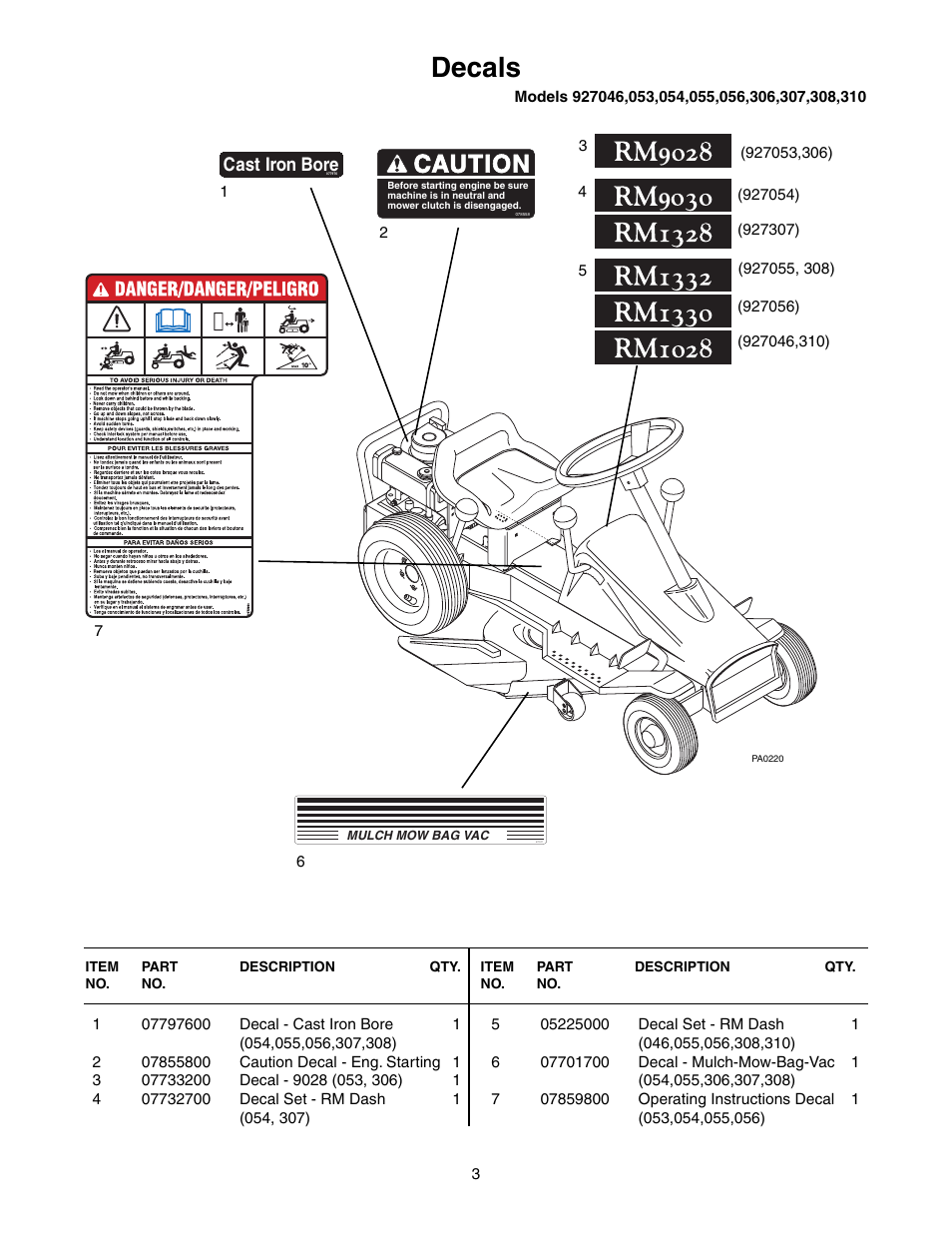 Decals, Caution | Ariens 927055 - RM1332 User Manual | Page 5 / 28