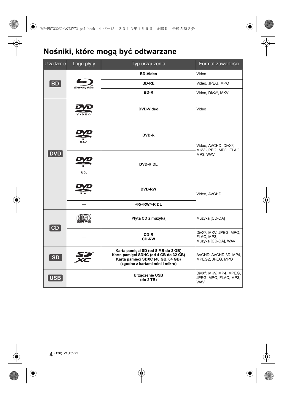 Nośniki, które mogą być odtwarzane, Bd dvd cd sd usb | Panasonic DMPBDT320EG User Manual | Page 130 / 156