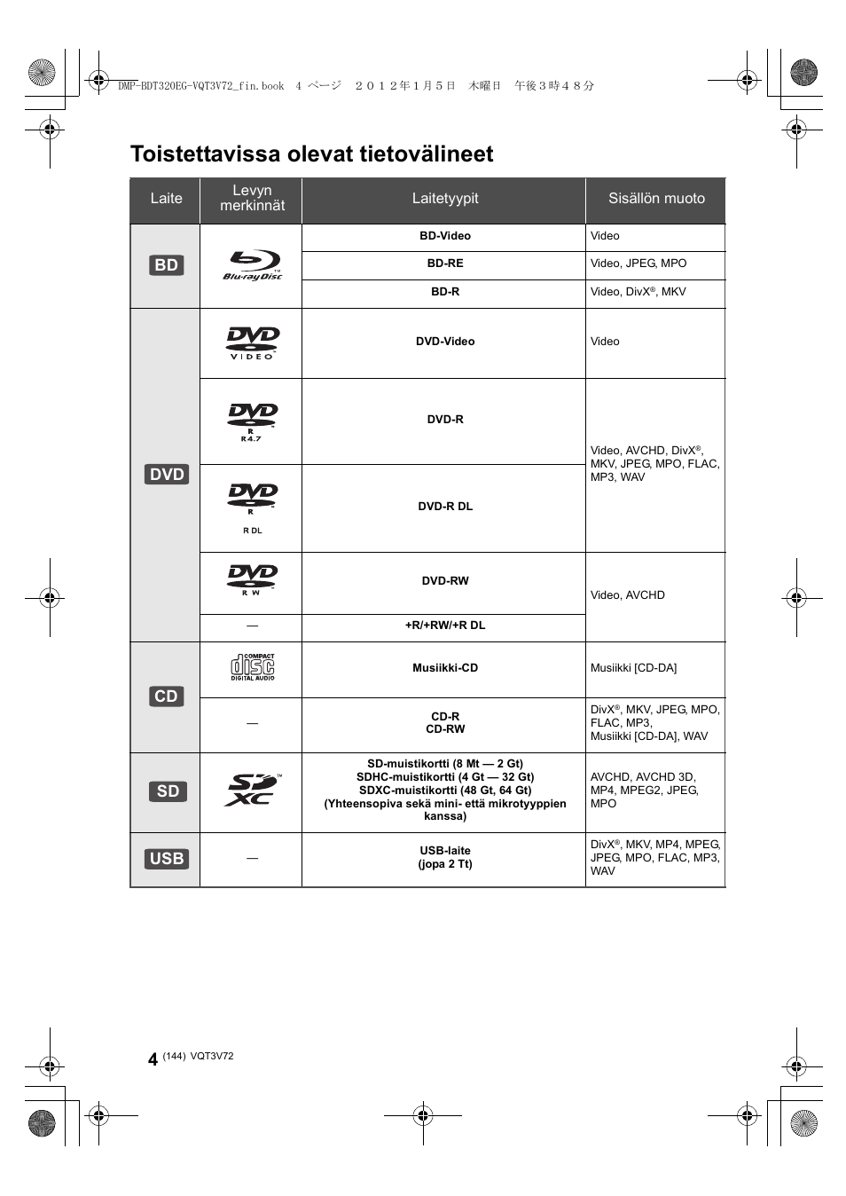 Toistettavissa olevat tietovälineet, Bd dvd cd sd usb | Panasonic DMPBDT320EG User Manual | Page 144 / 156