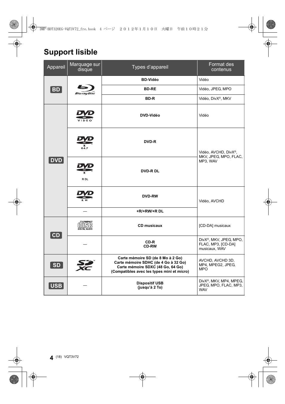 Support lisible, Bd dvd cd sd usb | Panasonic DMPBDT320EG User Manual | Page 18 / 156