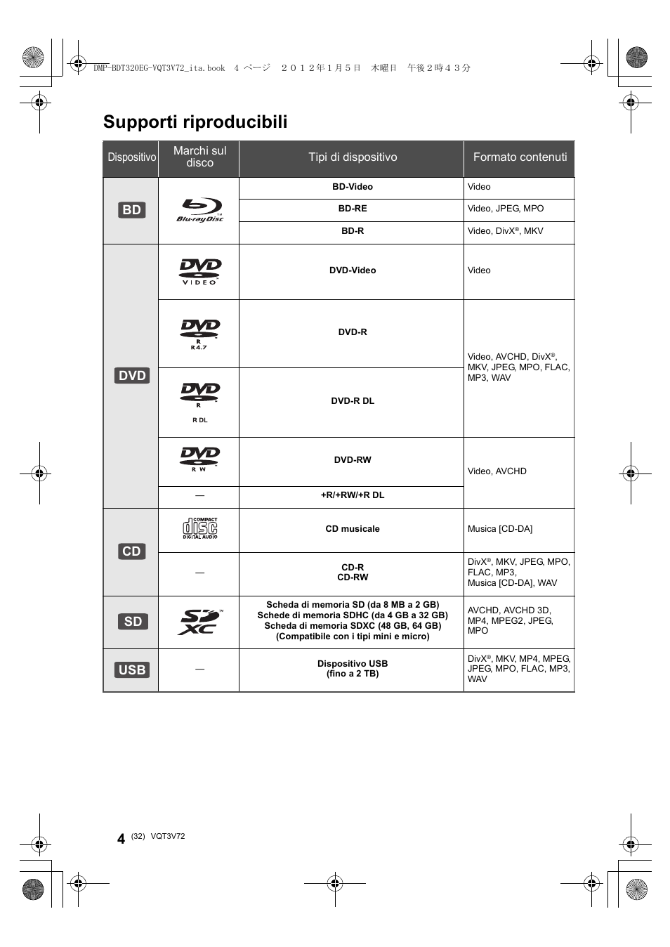 Supporti riproducibili, Bd dvd cd sd usb | Panasonic DMPBDT320EG User Manual | Page 32 / 156