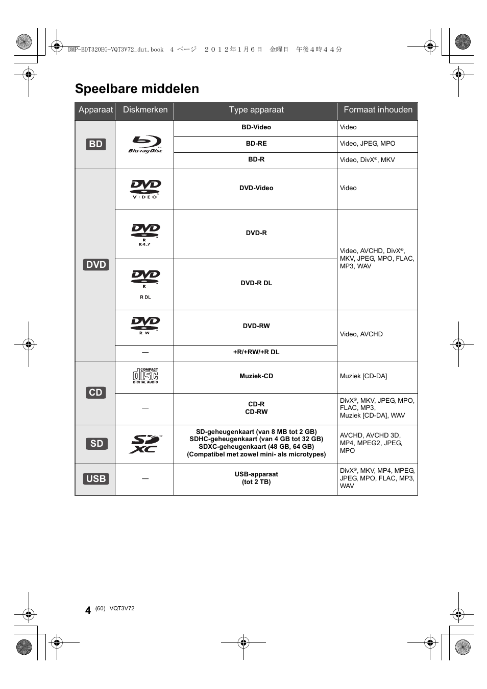 Speelbare middelen, Bd dvd cd sd usb | Panasonic DMPBDT320EG User Manual | Page 60 / 156