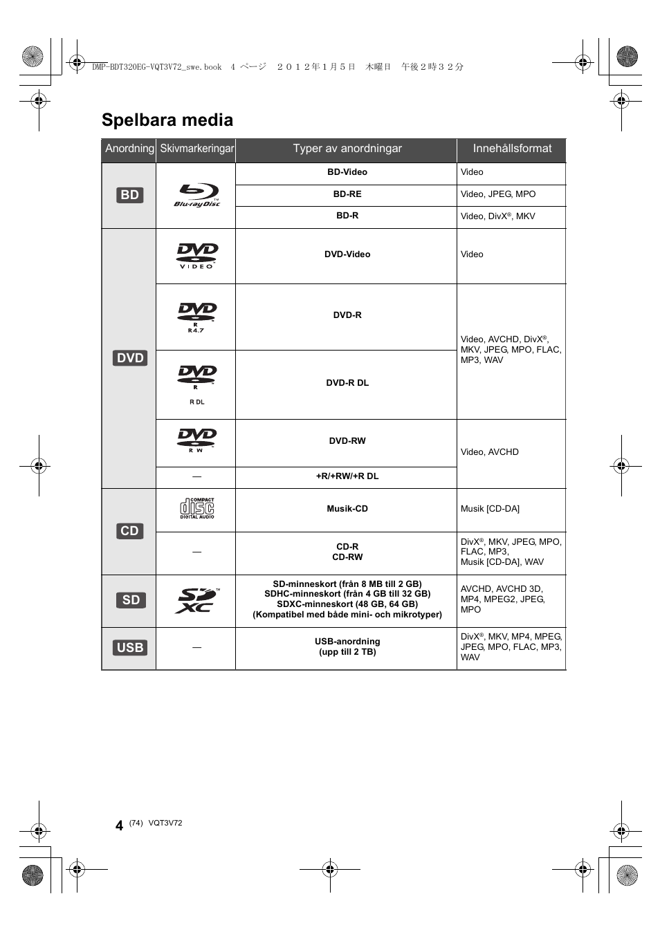 Spelbara media, Bd dvd cd sd usb | Panasonic DMPBDT320EG User Manual | Page 74 / 156