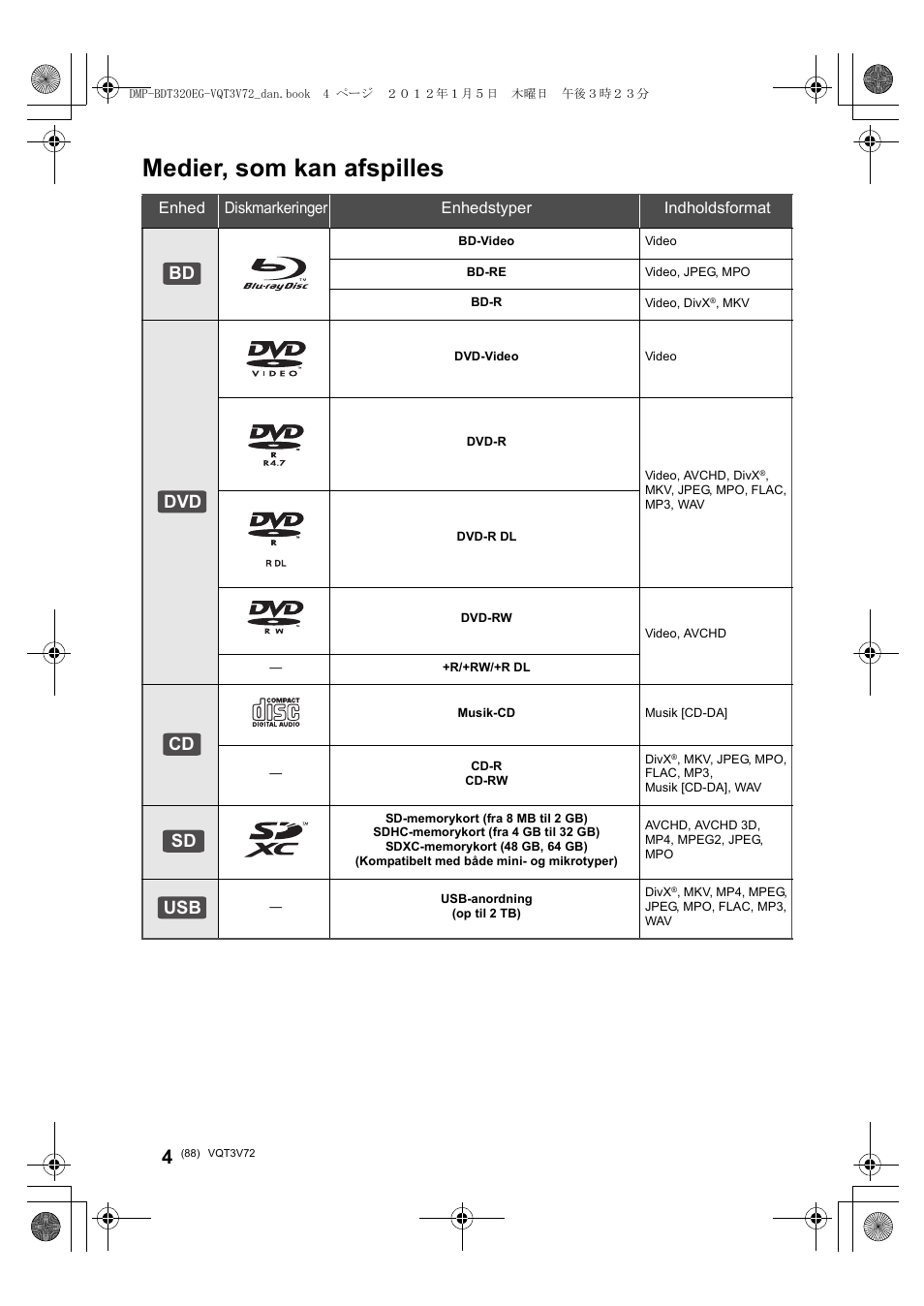 Medier, som kan afspilles, Bd dvd cd sd usb | Panasonic DMPBDT320EG User Manual | Page 88 / 156