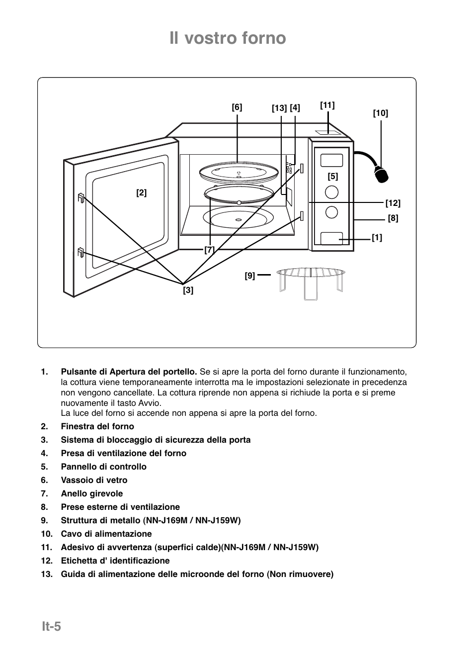 Il vostro forno, It-5 | Panasonic NNJ169MMWPG User Manual | Page 101 / 374