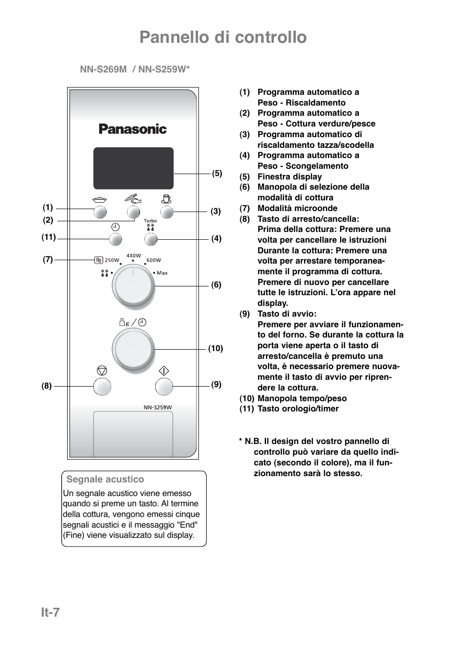 Pannello di controllo, It-7 | Panasonic NNJ169MMWPG User Manual | Page 103 / 374