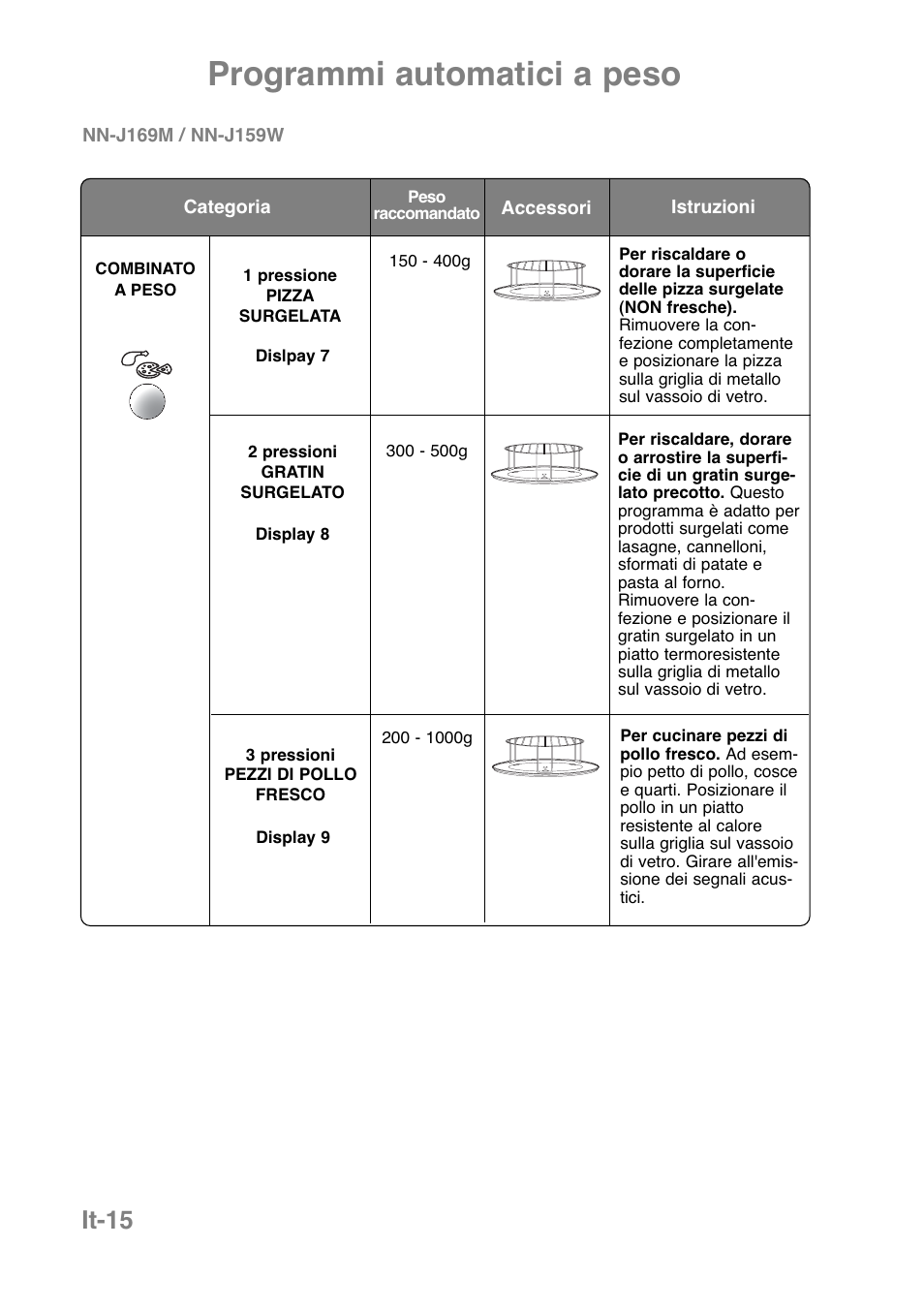 Programmi automatici a peso, It-15 | Panasonic NNJ169MMWPG User Manual | Page 111 / 374