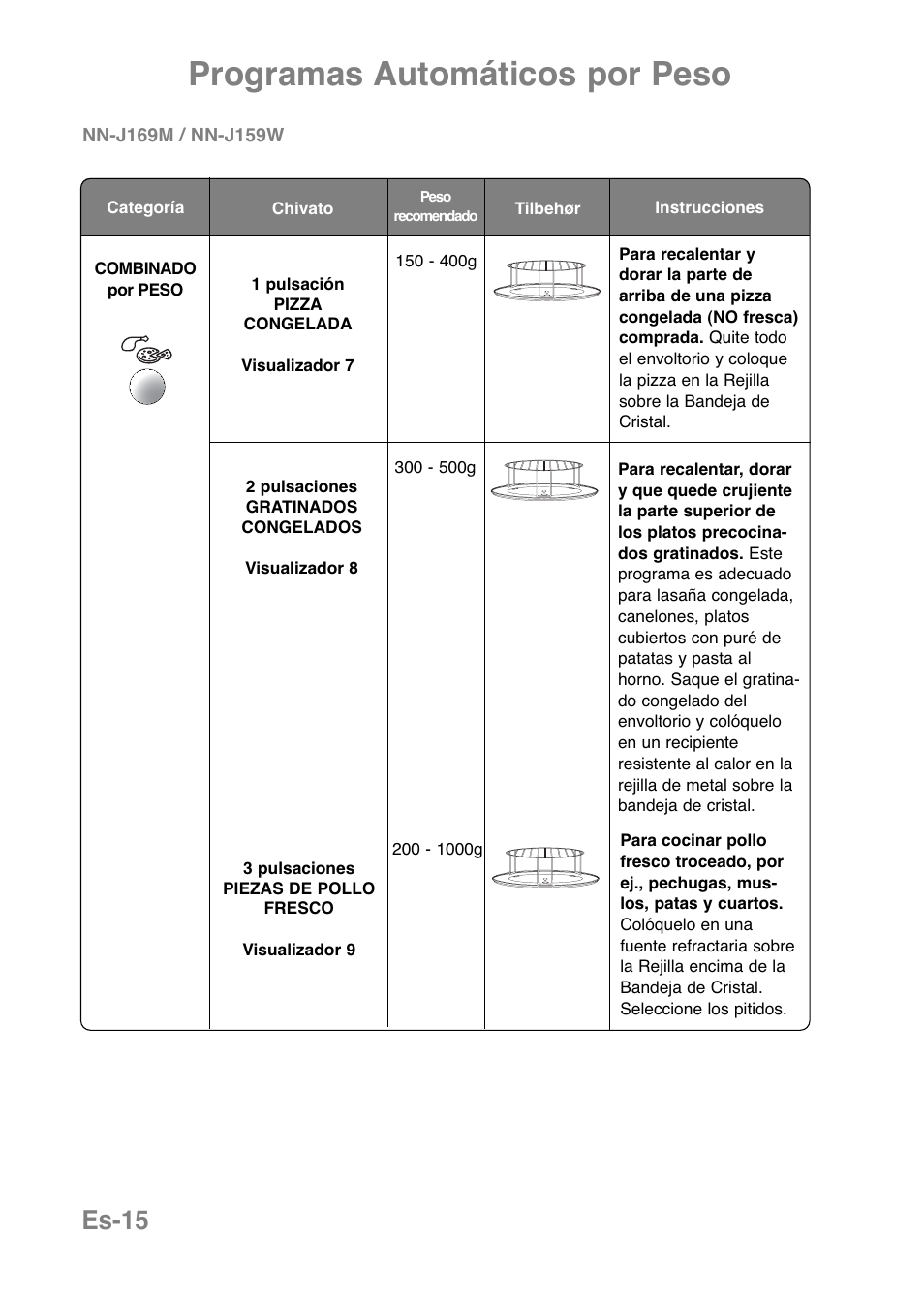 Programas automáticos por peso, Es-15 | Panasonic NNJ169MMWPG User Manual | Page 134 / 374