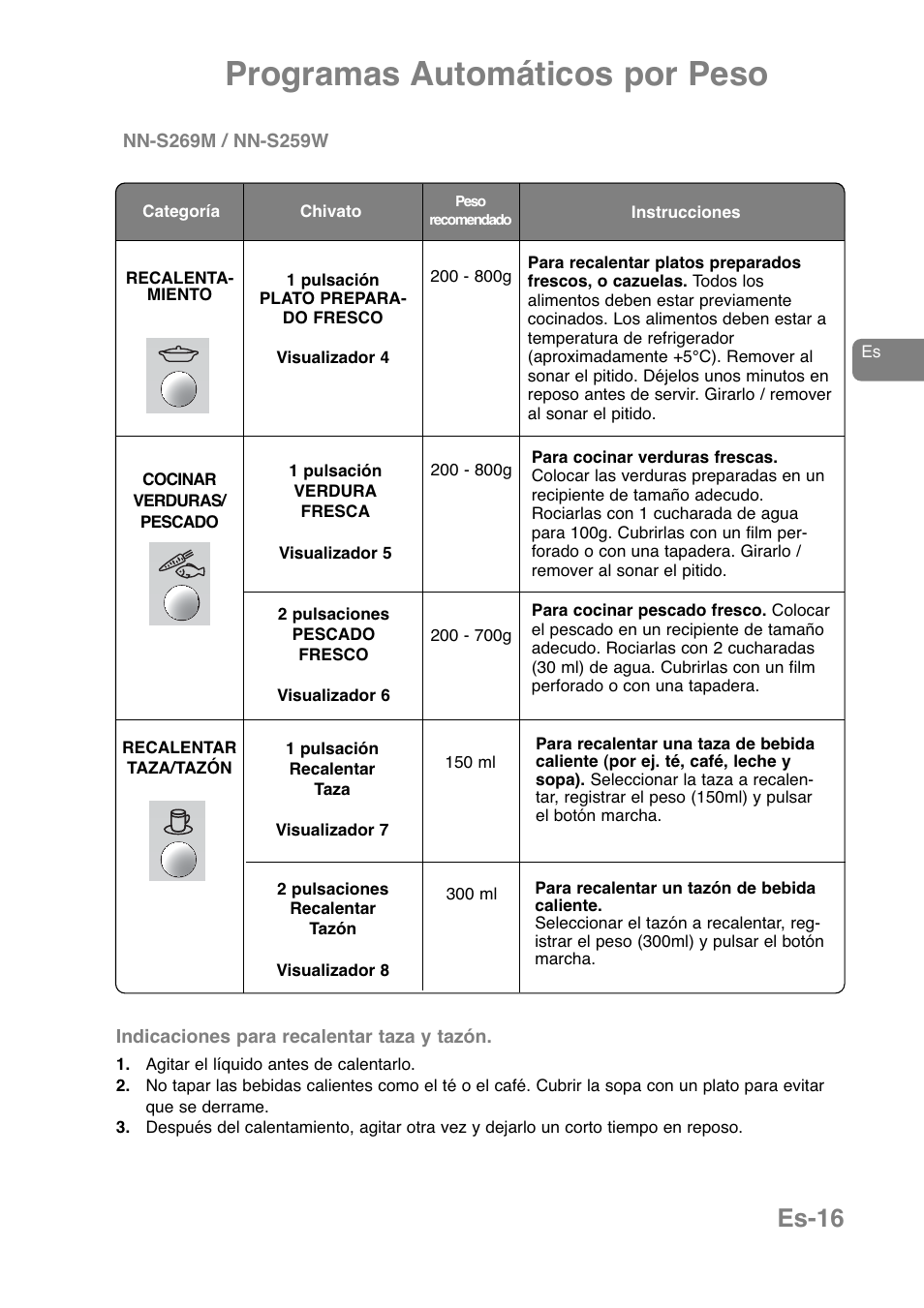 Programas automáticos por peso, Es-16 | Panasonic NNJ169MMWPG User Manual | Page 135 / 374