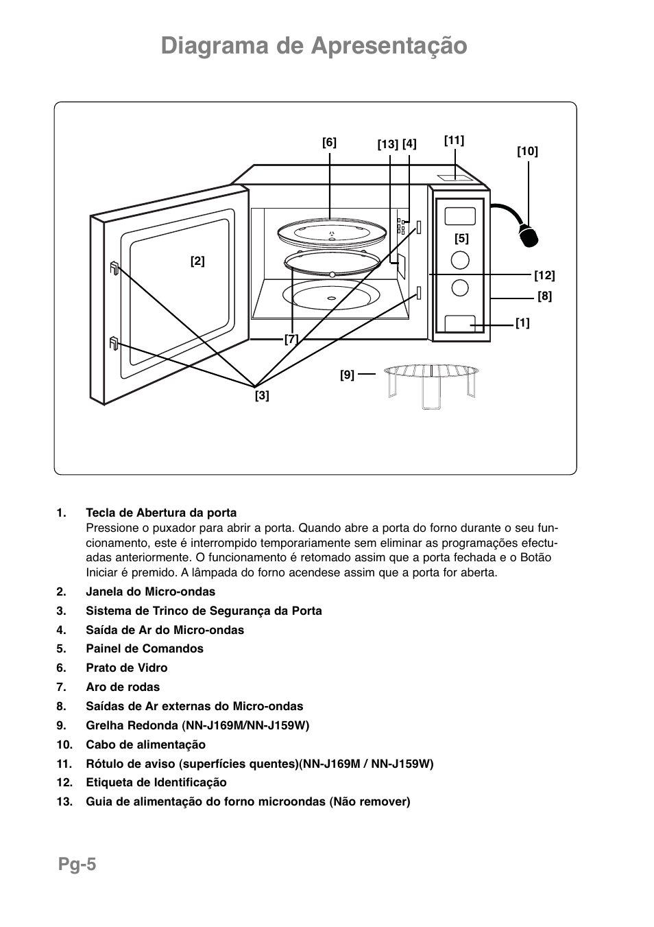 Diagrama de apresentação, Pg-5 | Panasonic NNJ169MMWPG User Manual | Page 147 / 374