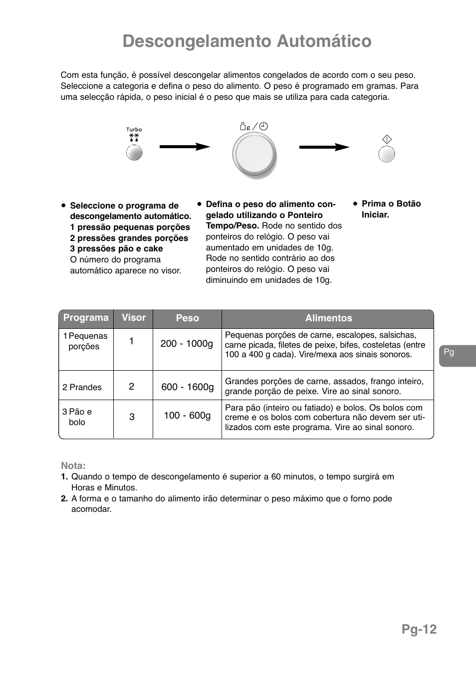 Descongelamento automático, Pg-12 | Panasonic NNJ169MMWPG User Manual | Page 154 / 374