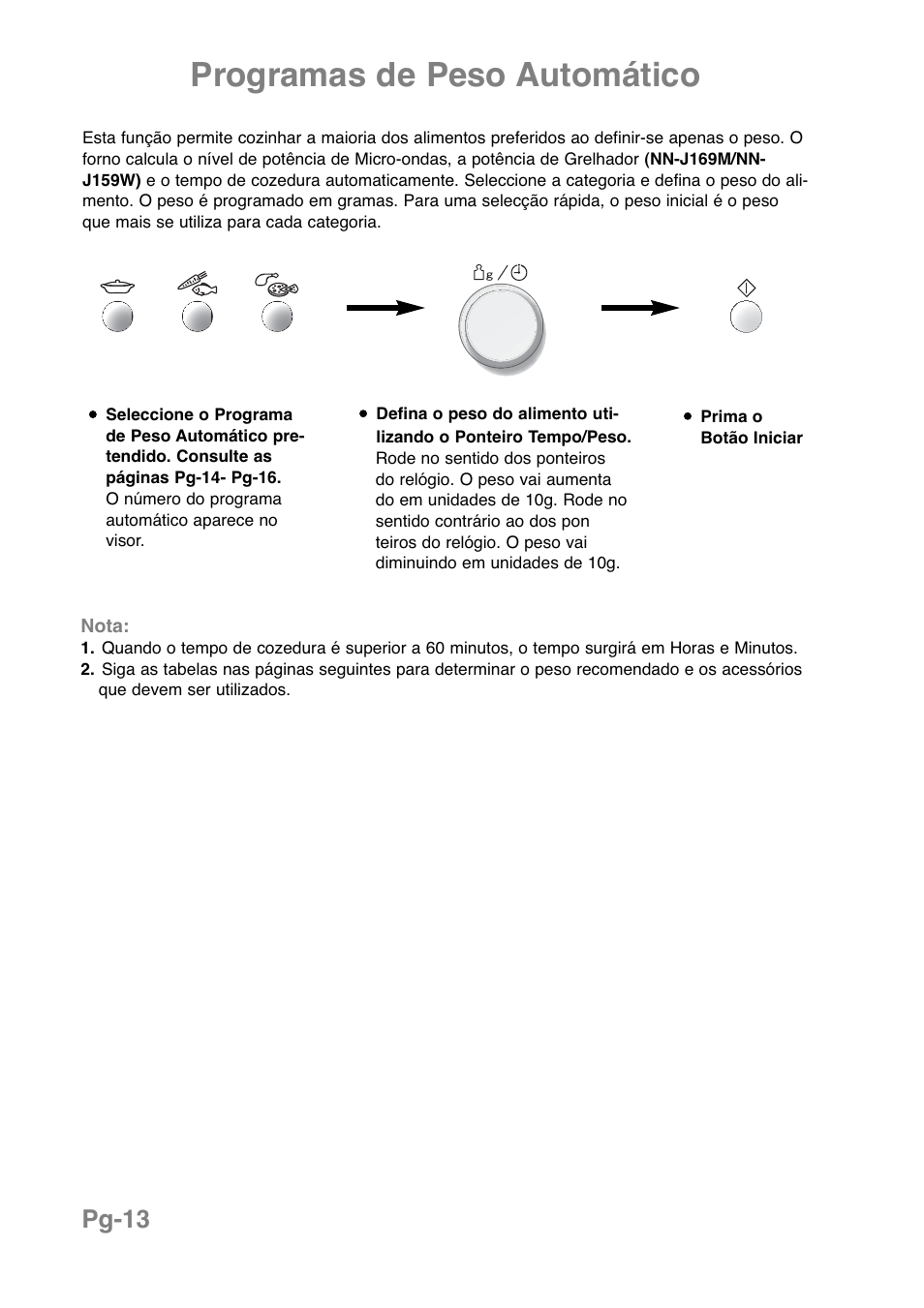 Programas de peso automático, Pg-13 | Panasonic NNJ169MMWPG User Manual | Page 155 / 374