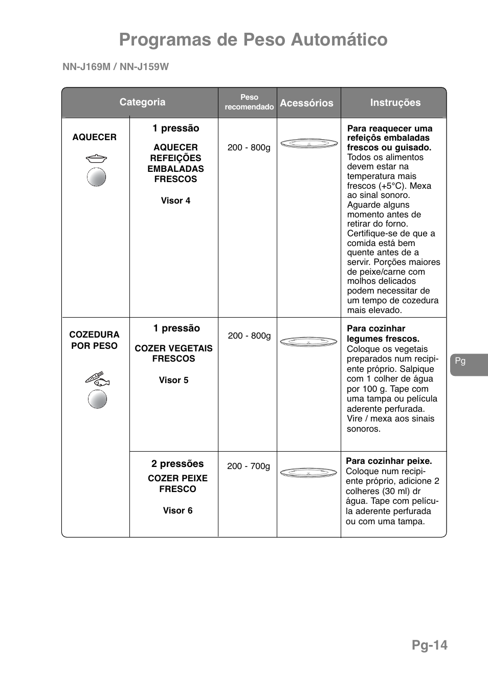 Programas de peso automático, Pg-14 | Panasonic NNJ169MMWPG User Manual | Page 156 / 374