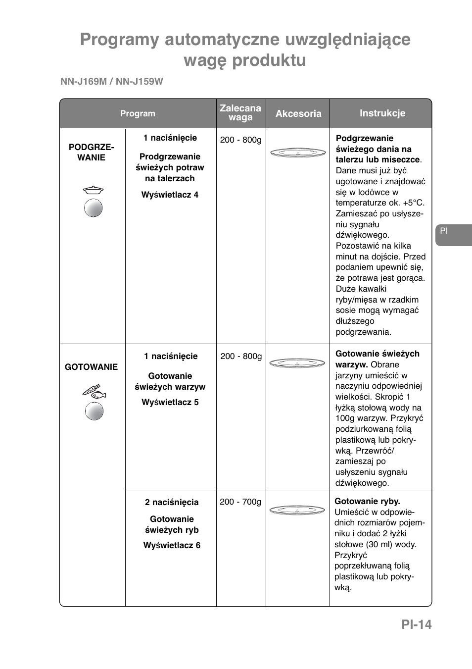 Programy automatyczne uwzględniające wagę produktu, Pl-14 | Panasonic NNJ169MMWPG User Manual | Page 179 / 374